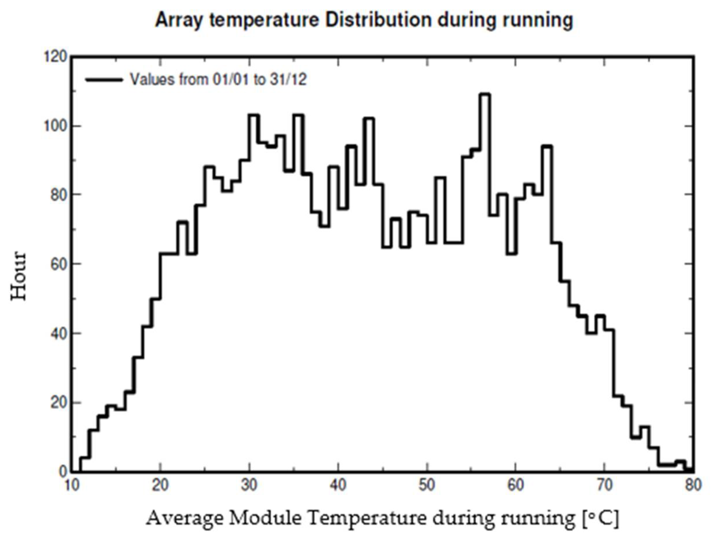 Energies 14 05330 g013