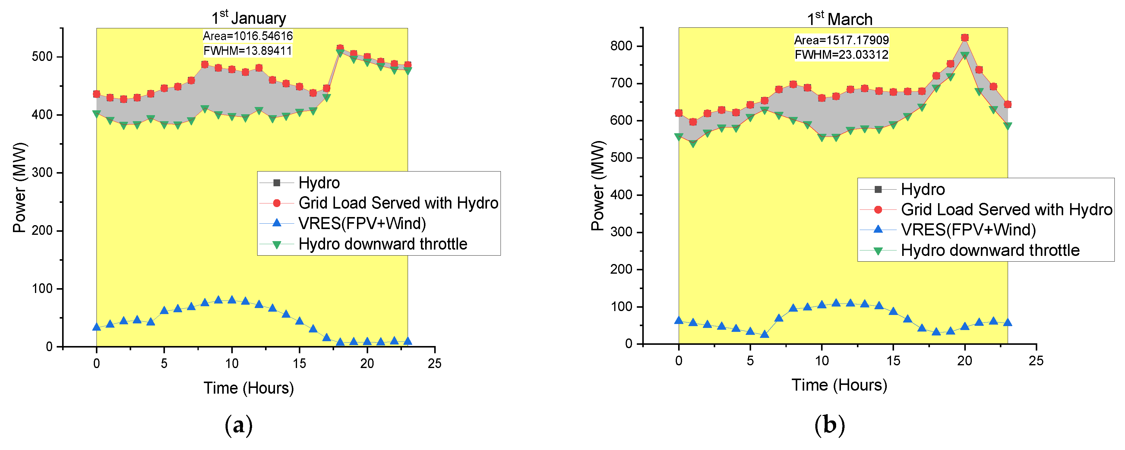 Energies 14 05330 g019a