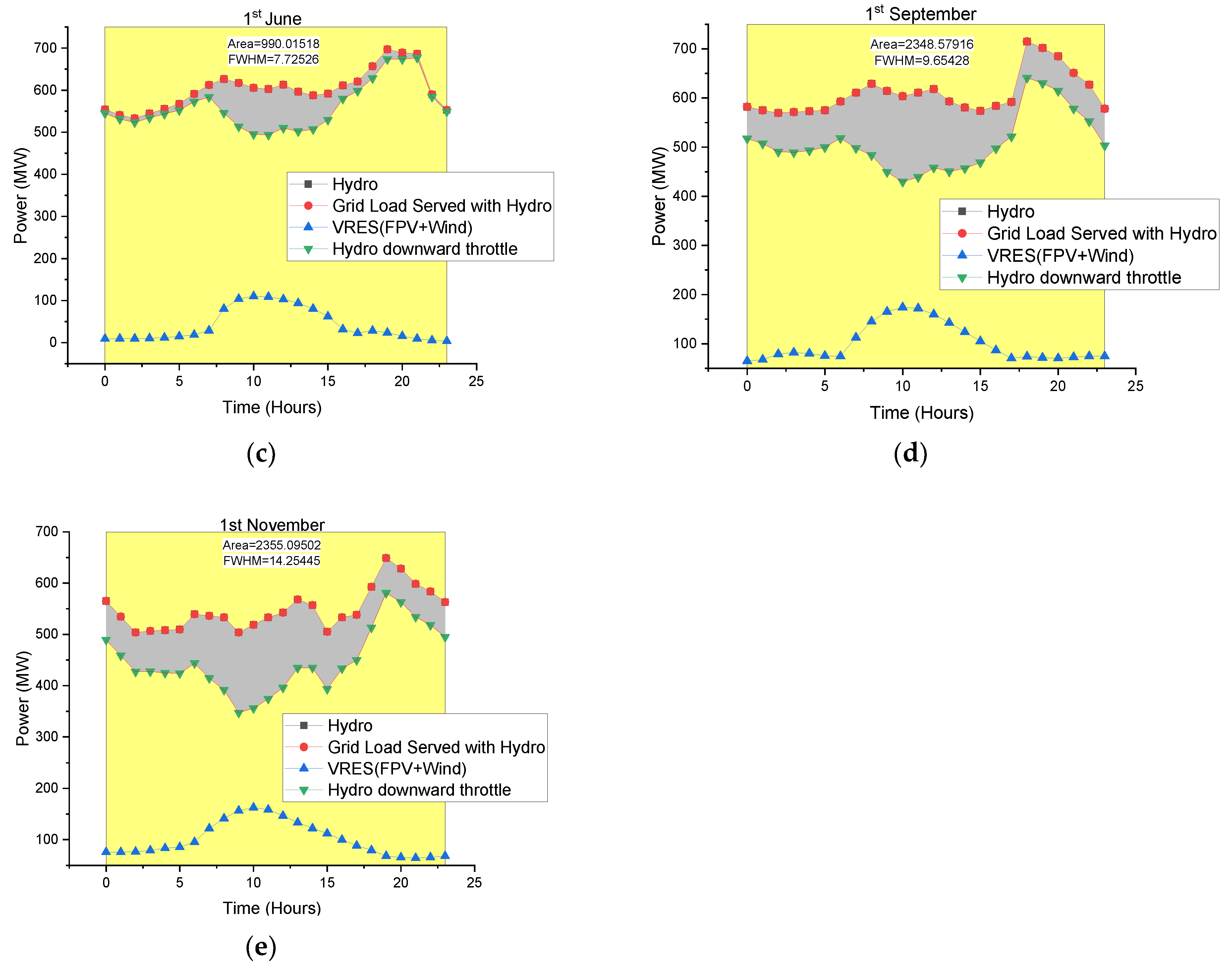 Energies 14 05330 g019b