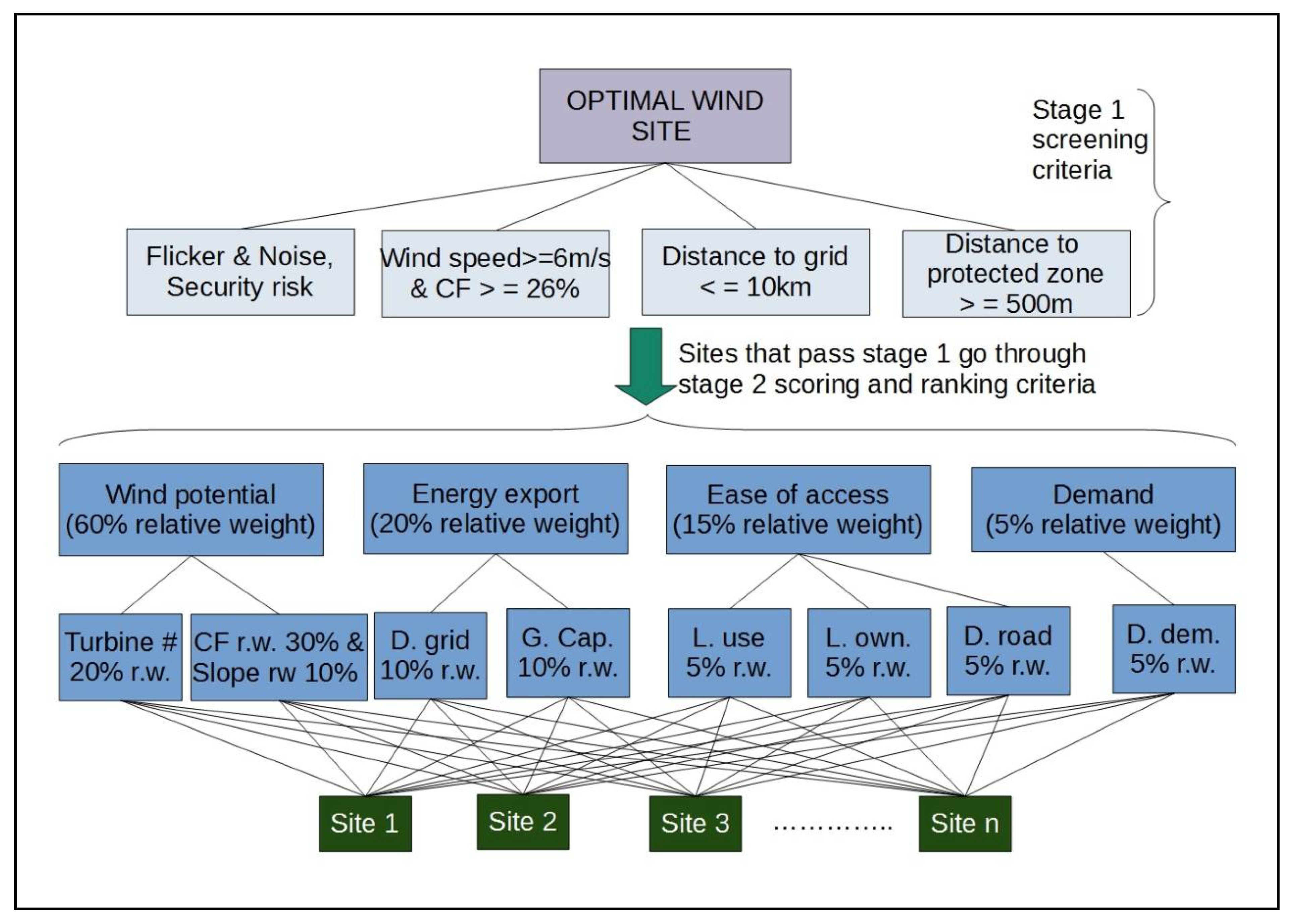 Energies 14 05330 g0a1