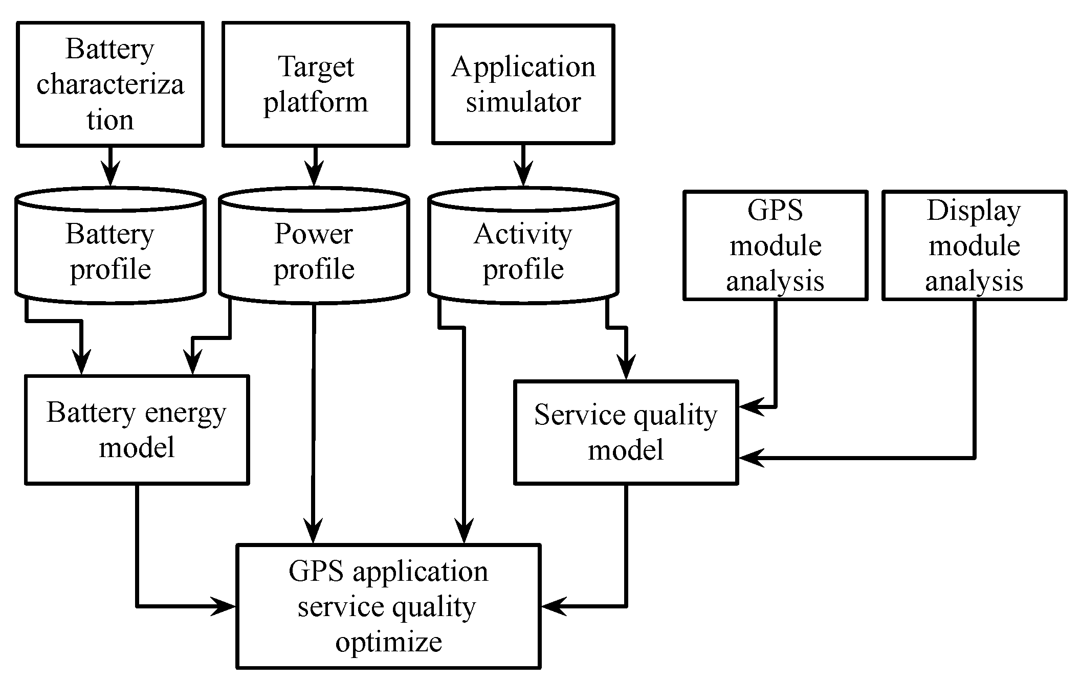 Energies 14 05333 g001