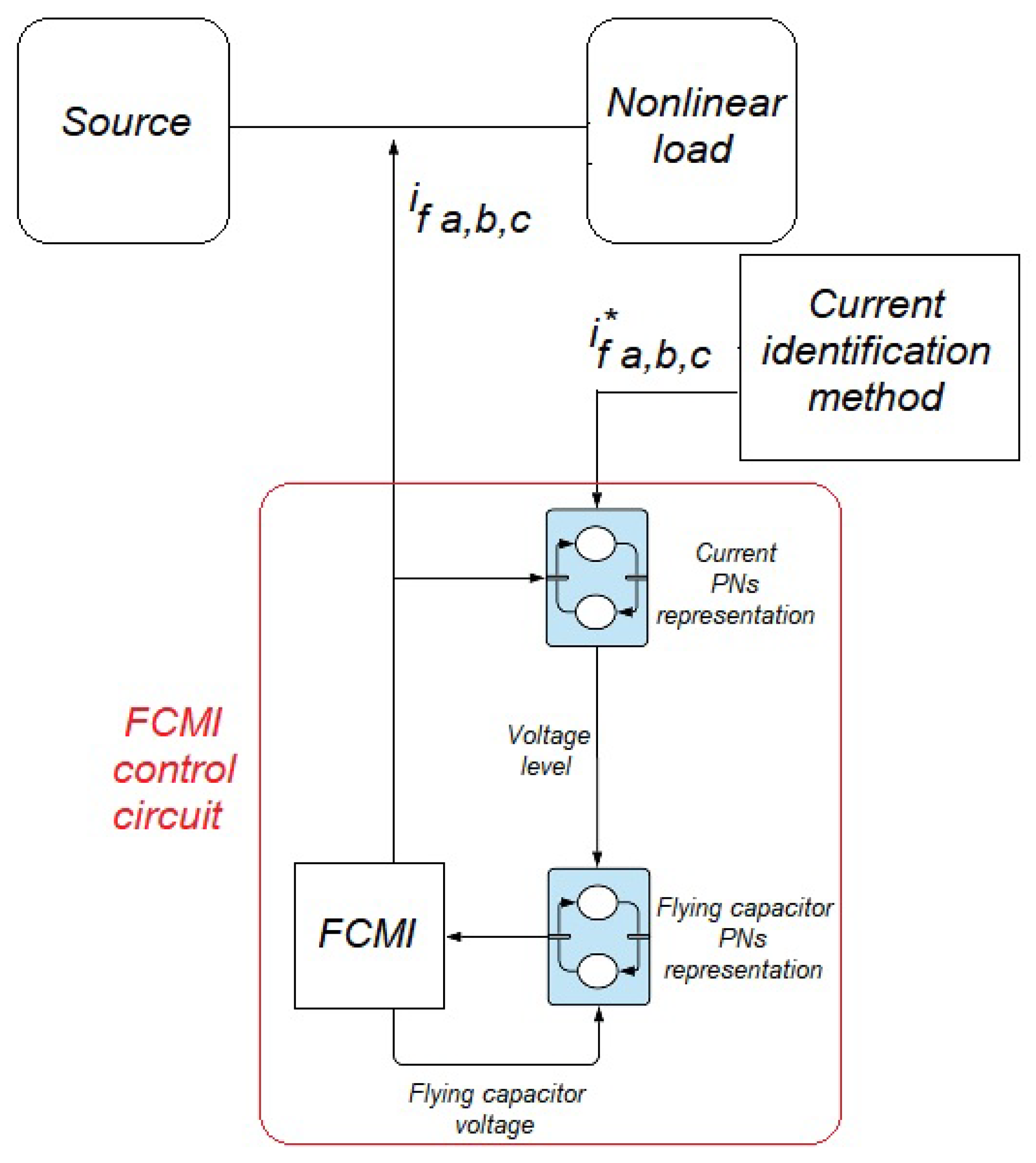 Energies 14 05335 g003