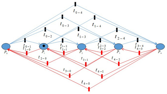 Energies 14 05335 g004 550