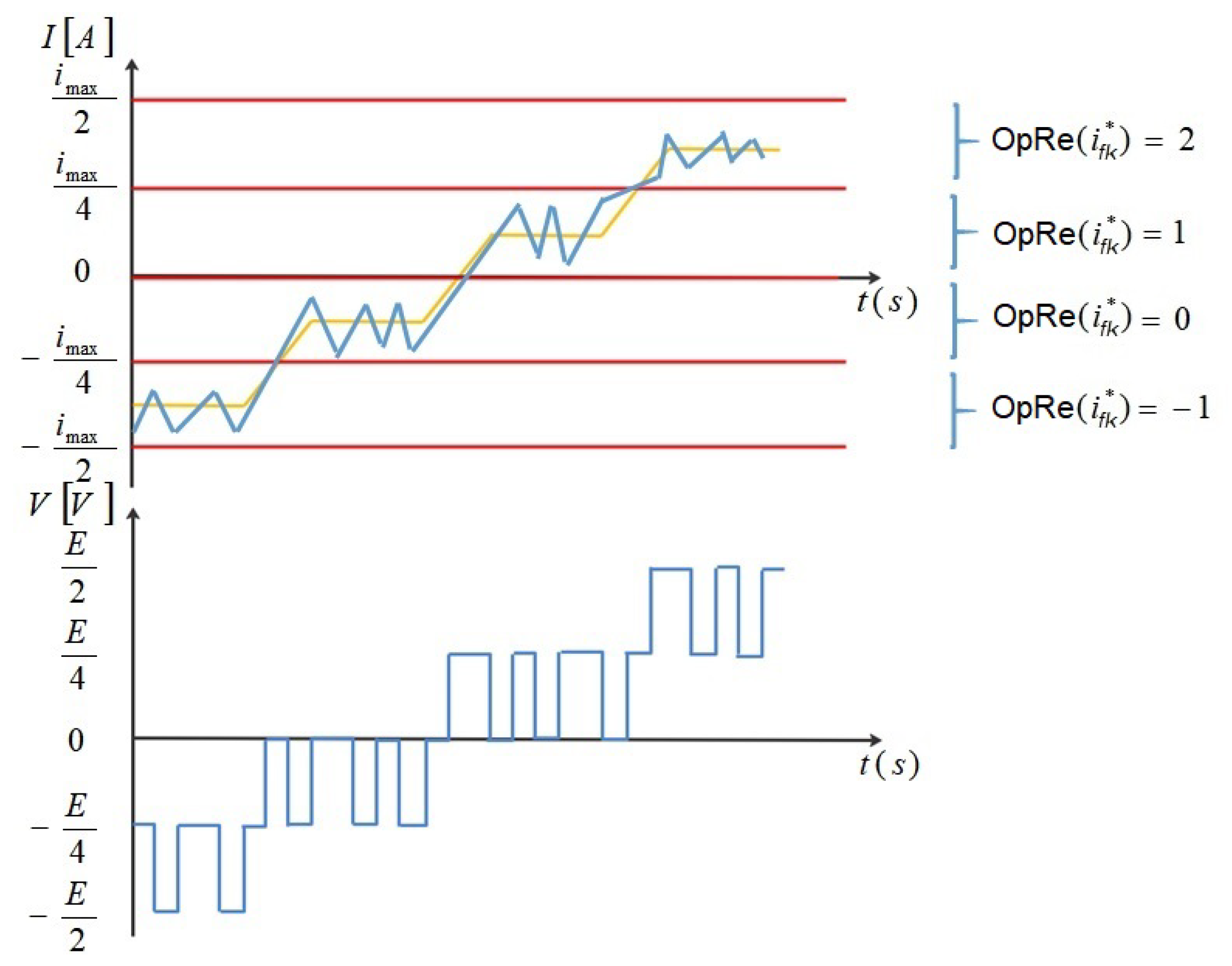 Energies 14 05335 g005