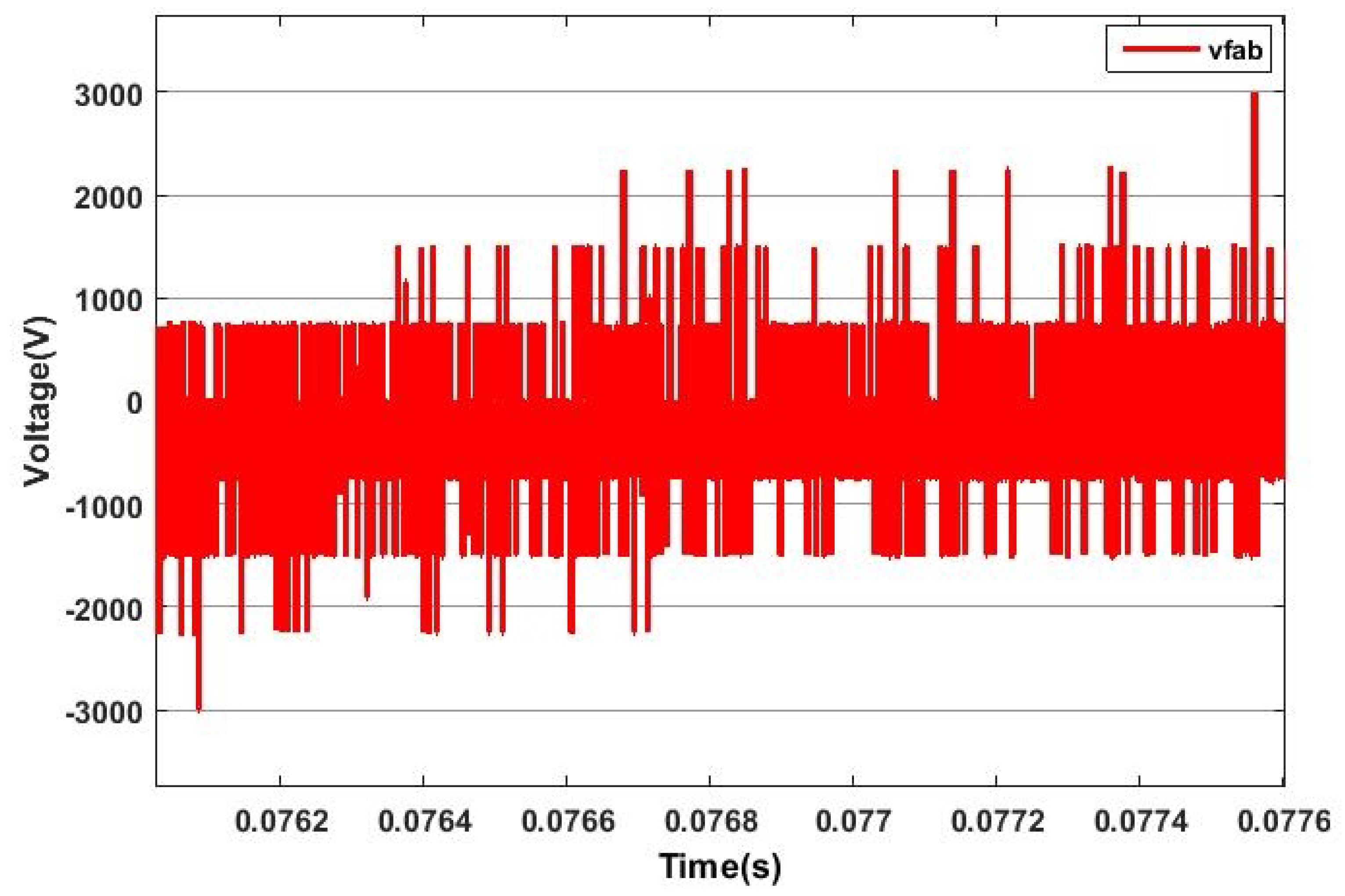 Energies 14 05335 g013