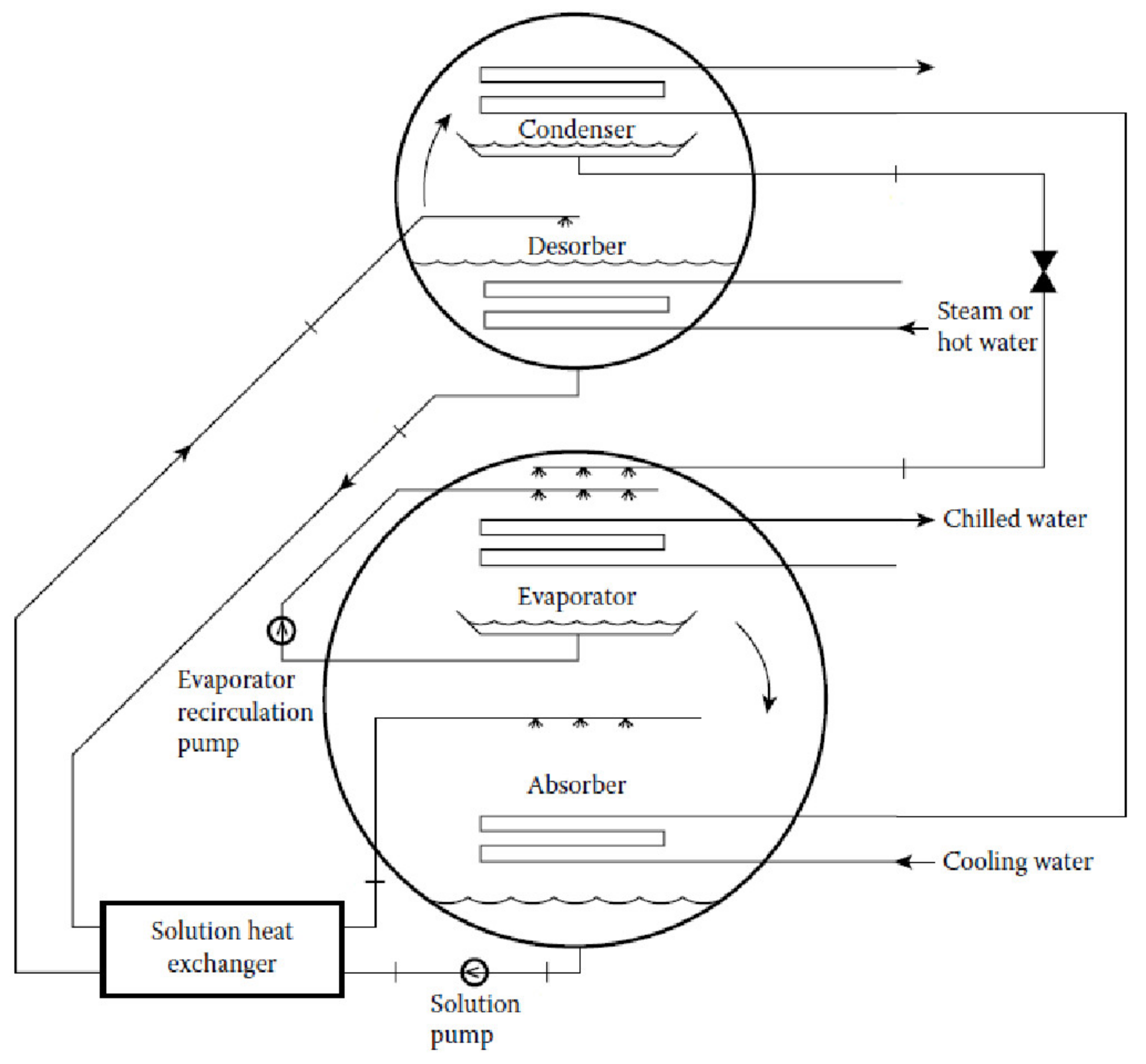 Energies 14 05338 g001