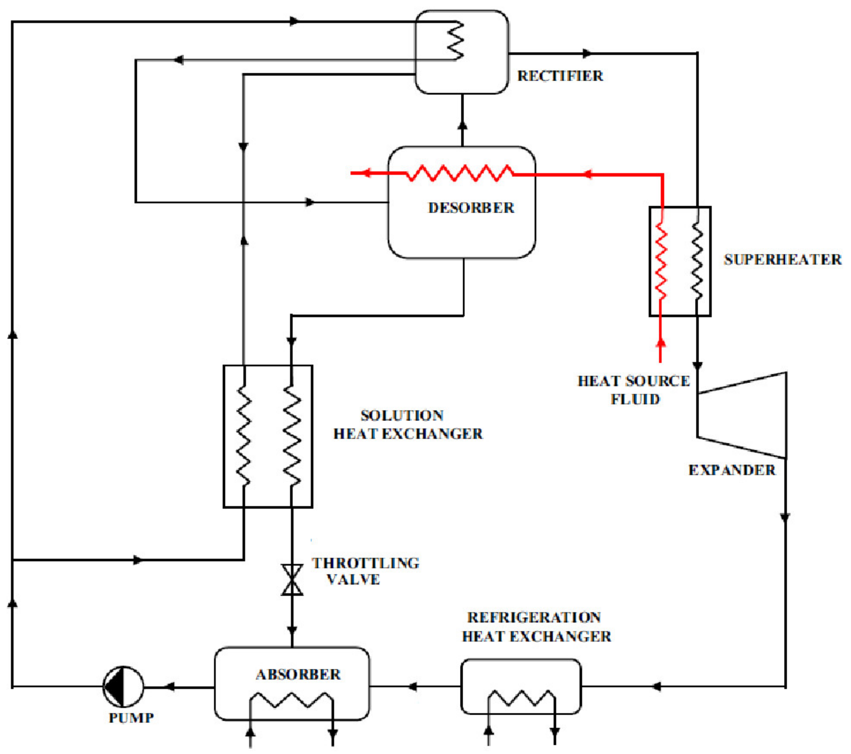 Energies 14 05338 g002