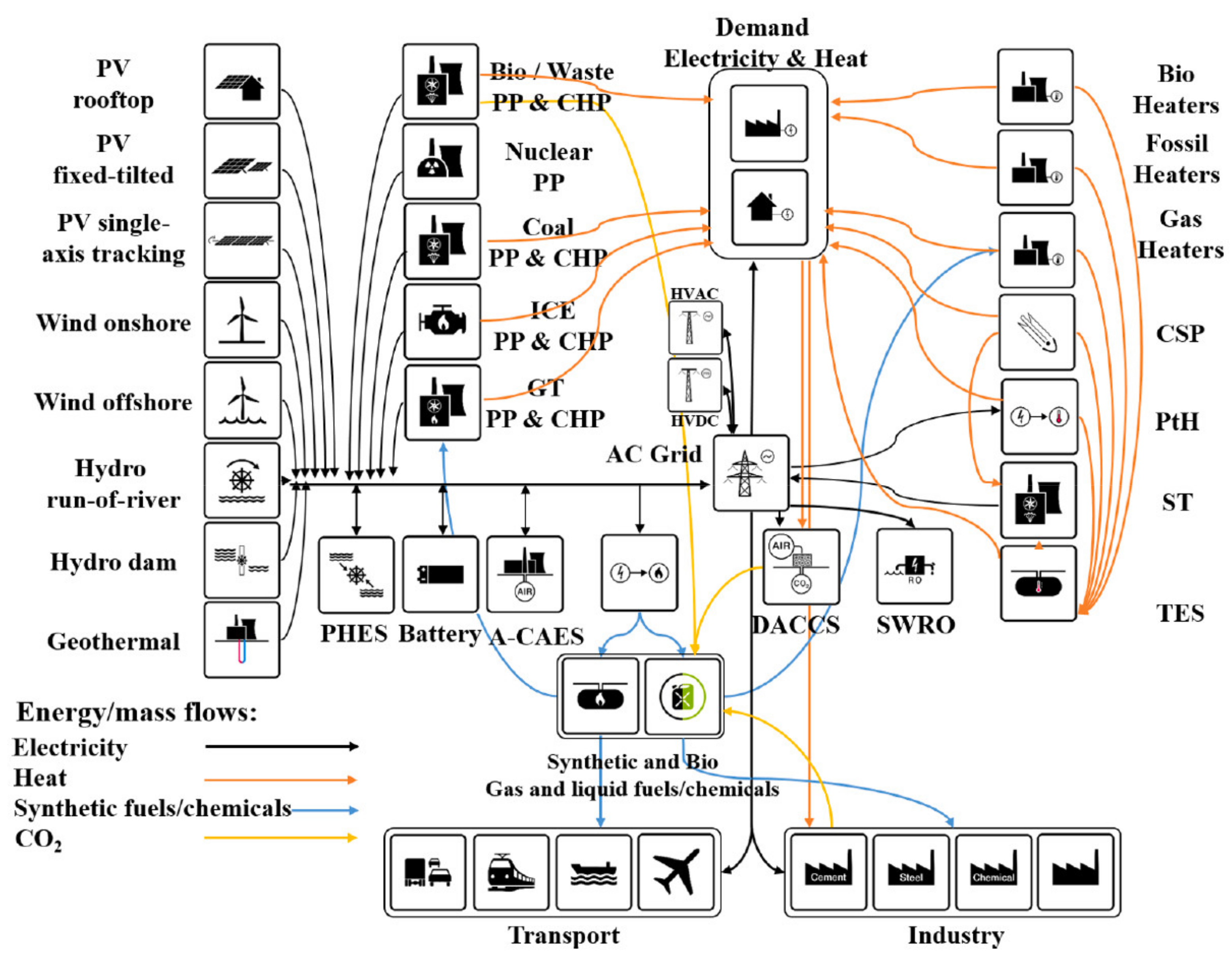 Energies 14 05338 g003
