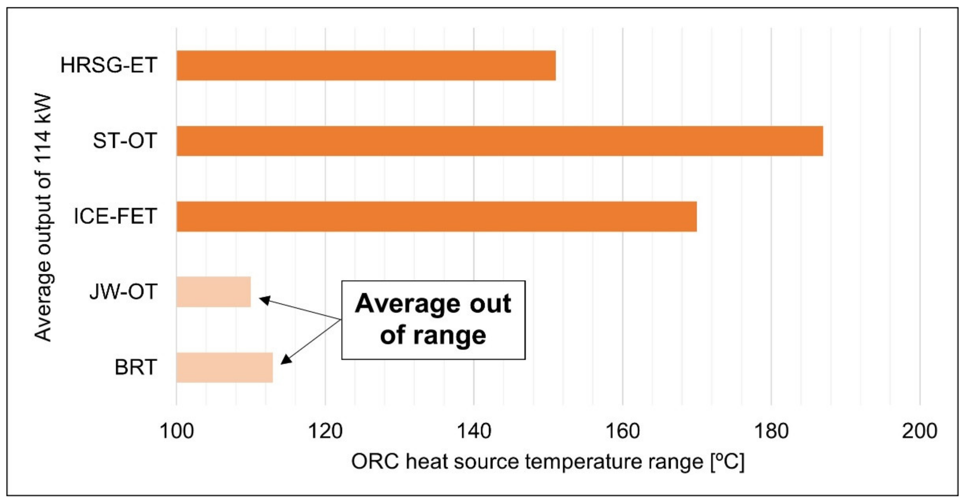 Energies 14 05338 g004