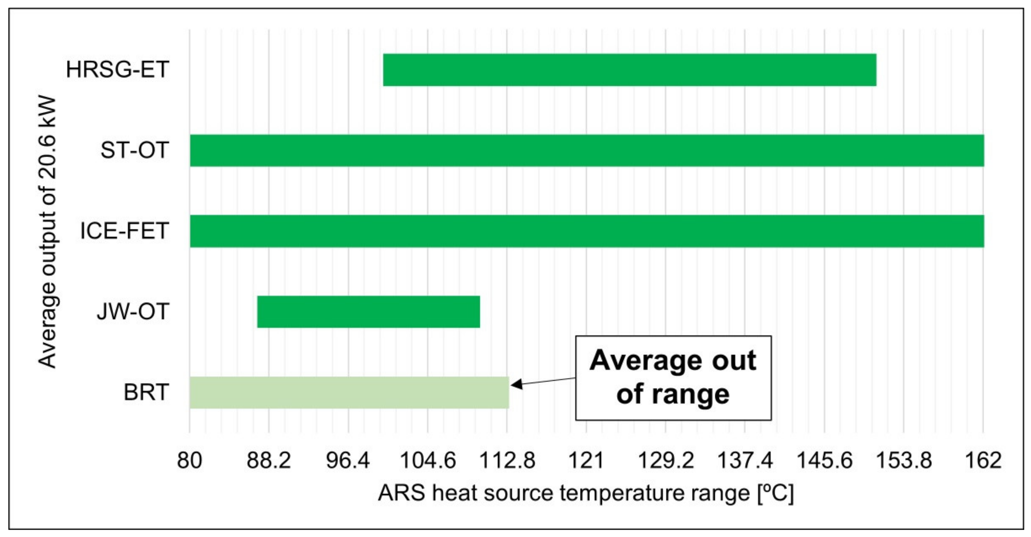 Energies 14 05338 g007
