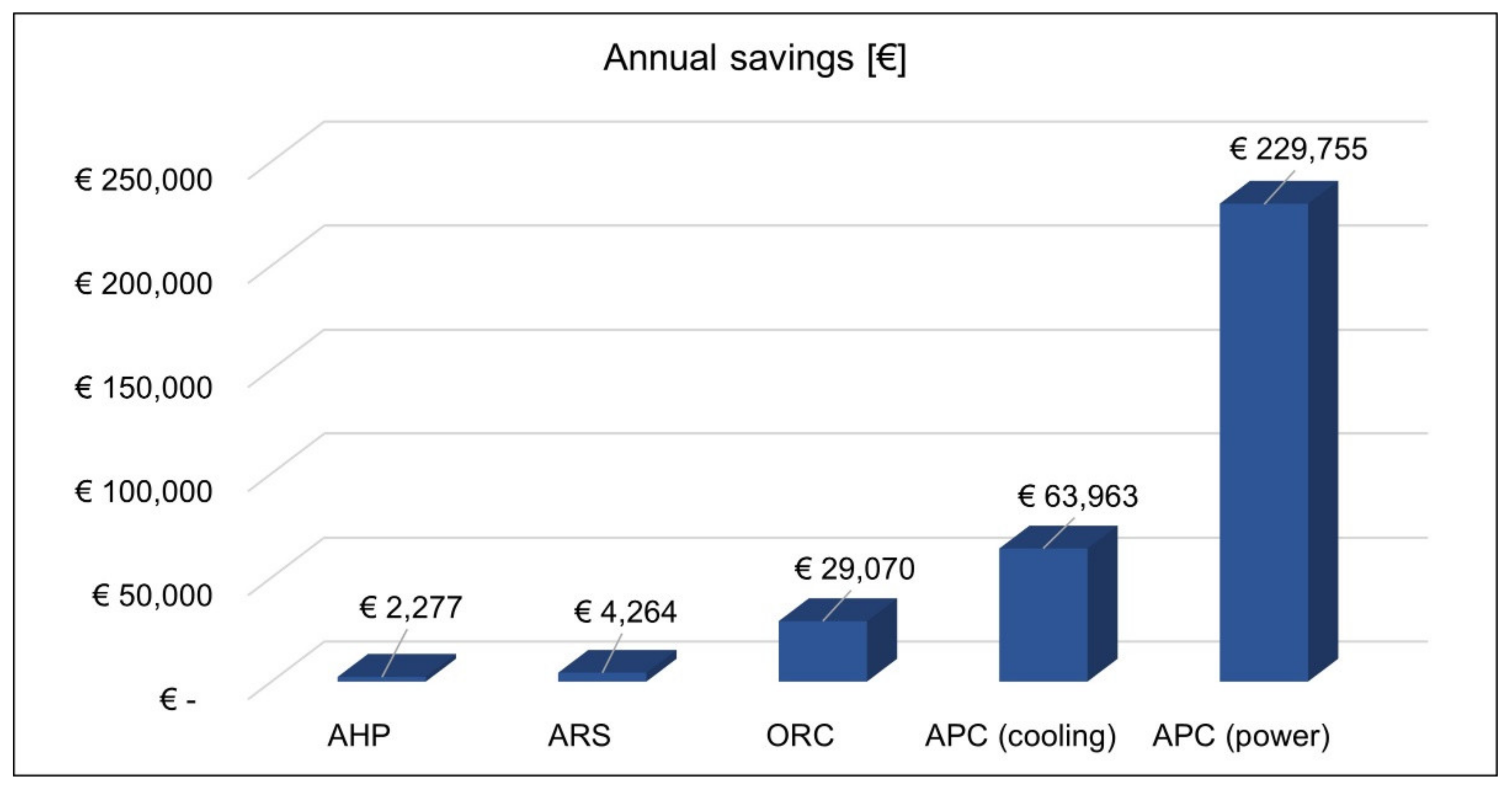 Energies 14 05338 g008