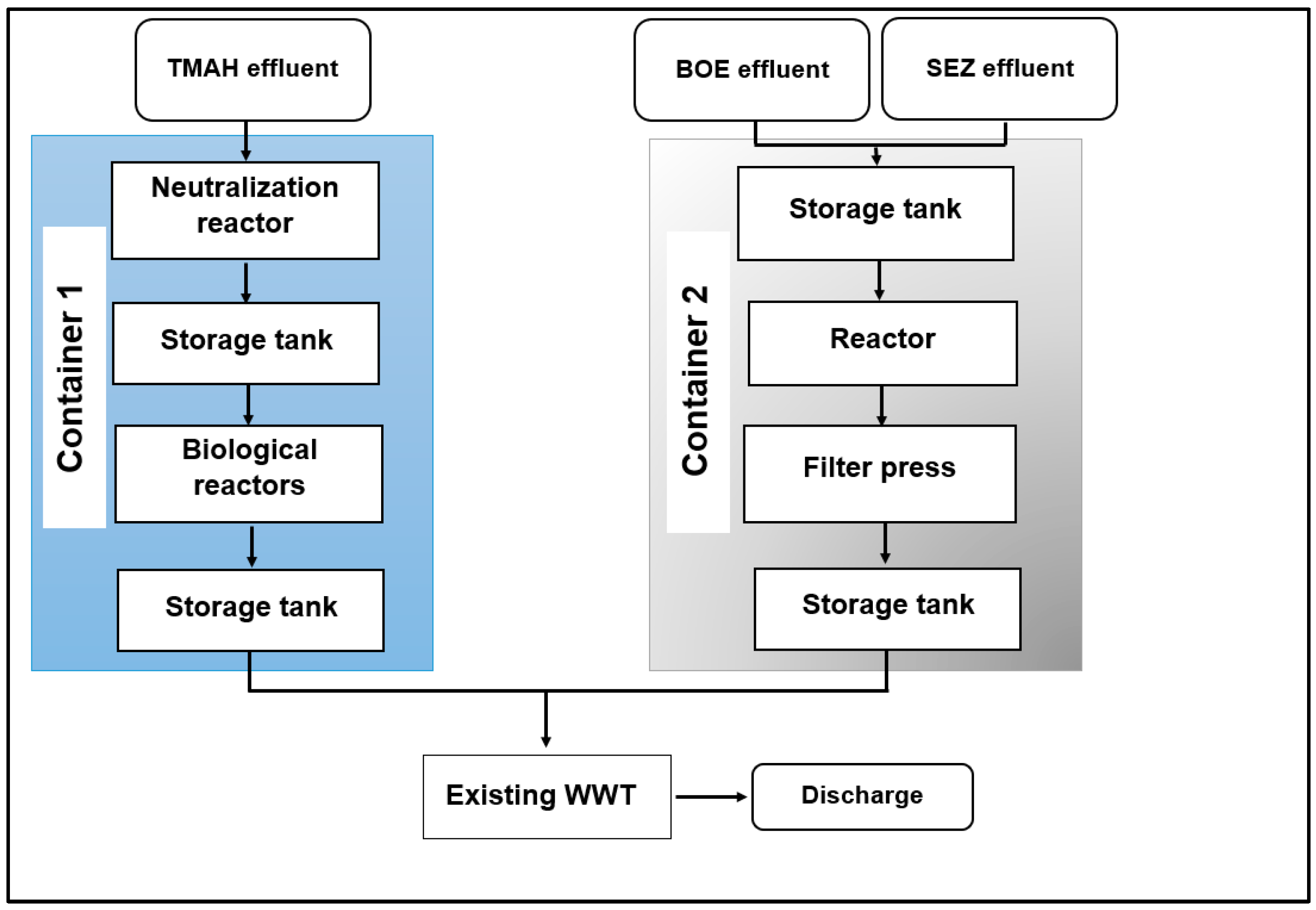 Energies 14 05340 g002
