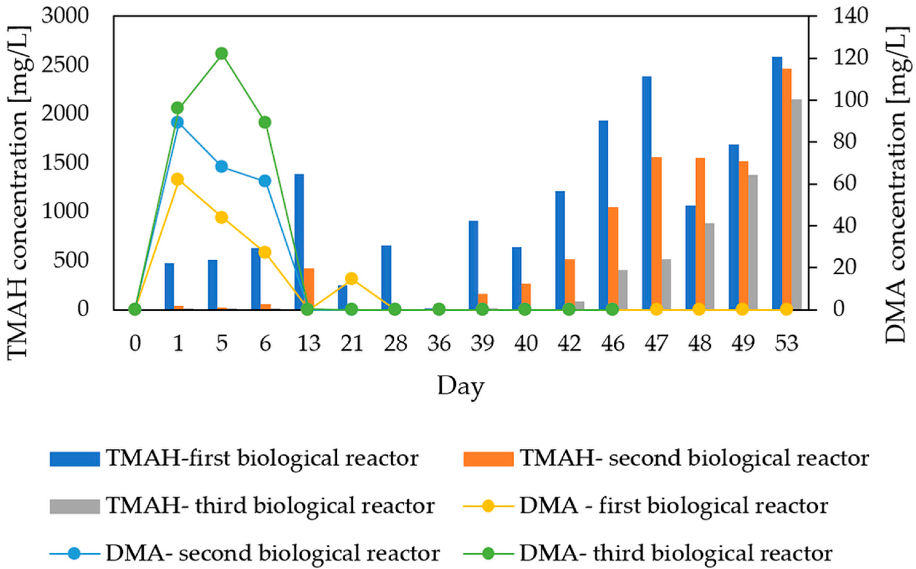 Energies 14 05340 g003