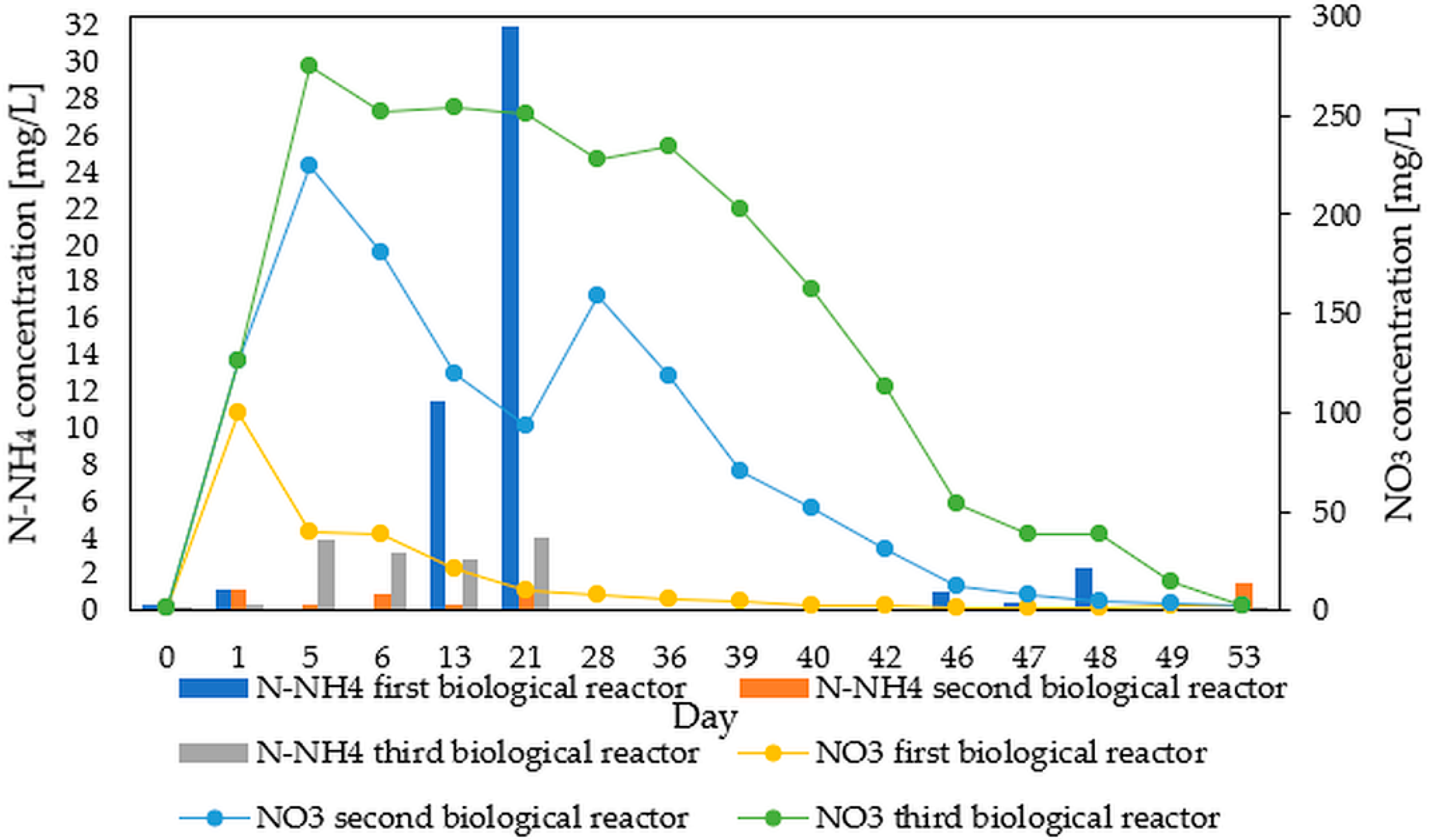Energies 14 05340 g004