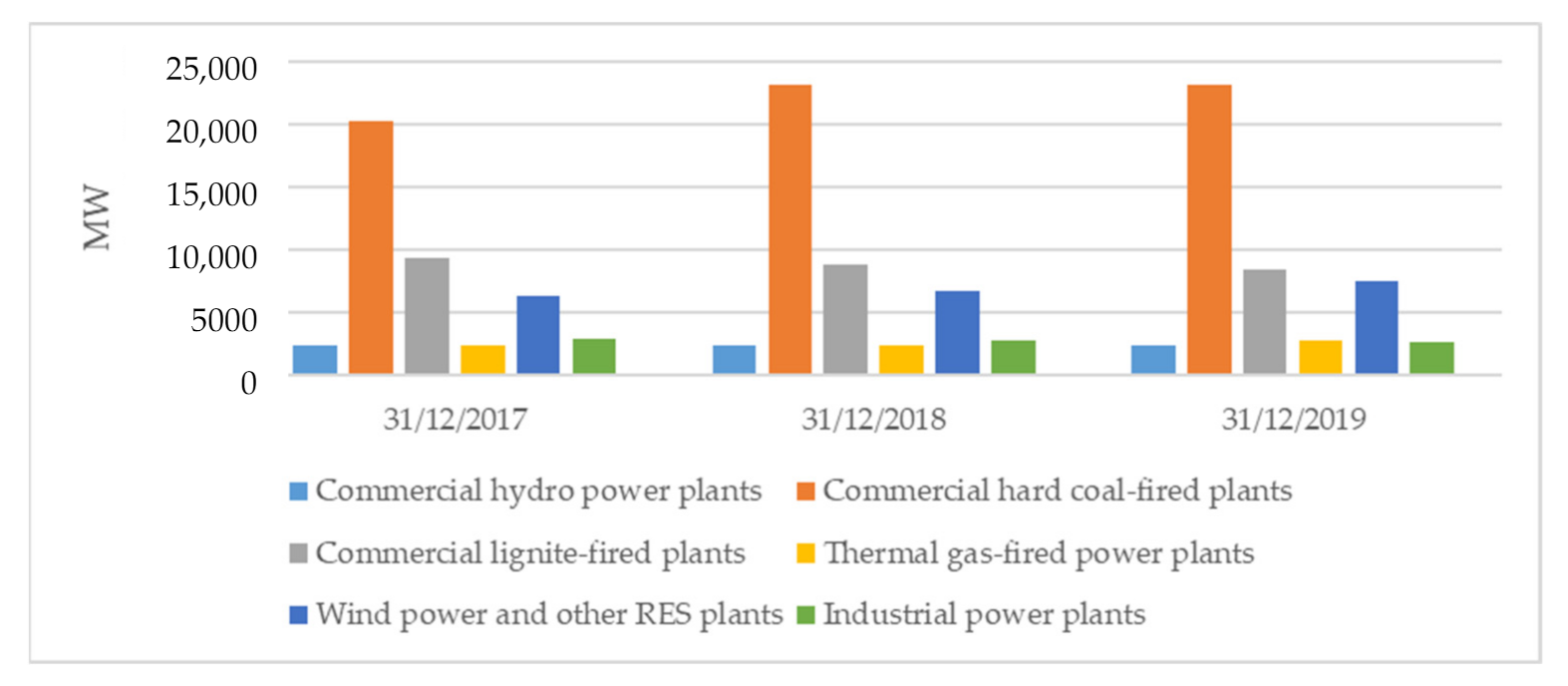 Energies 14 05341 g001