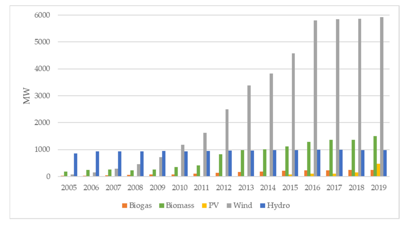 Energies 14 05341 g002