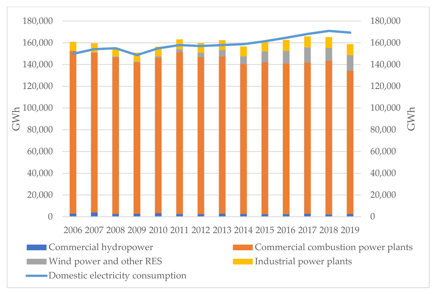 Energies 14 05341 g003
