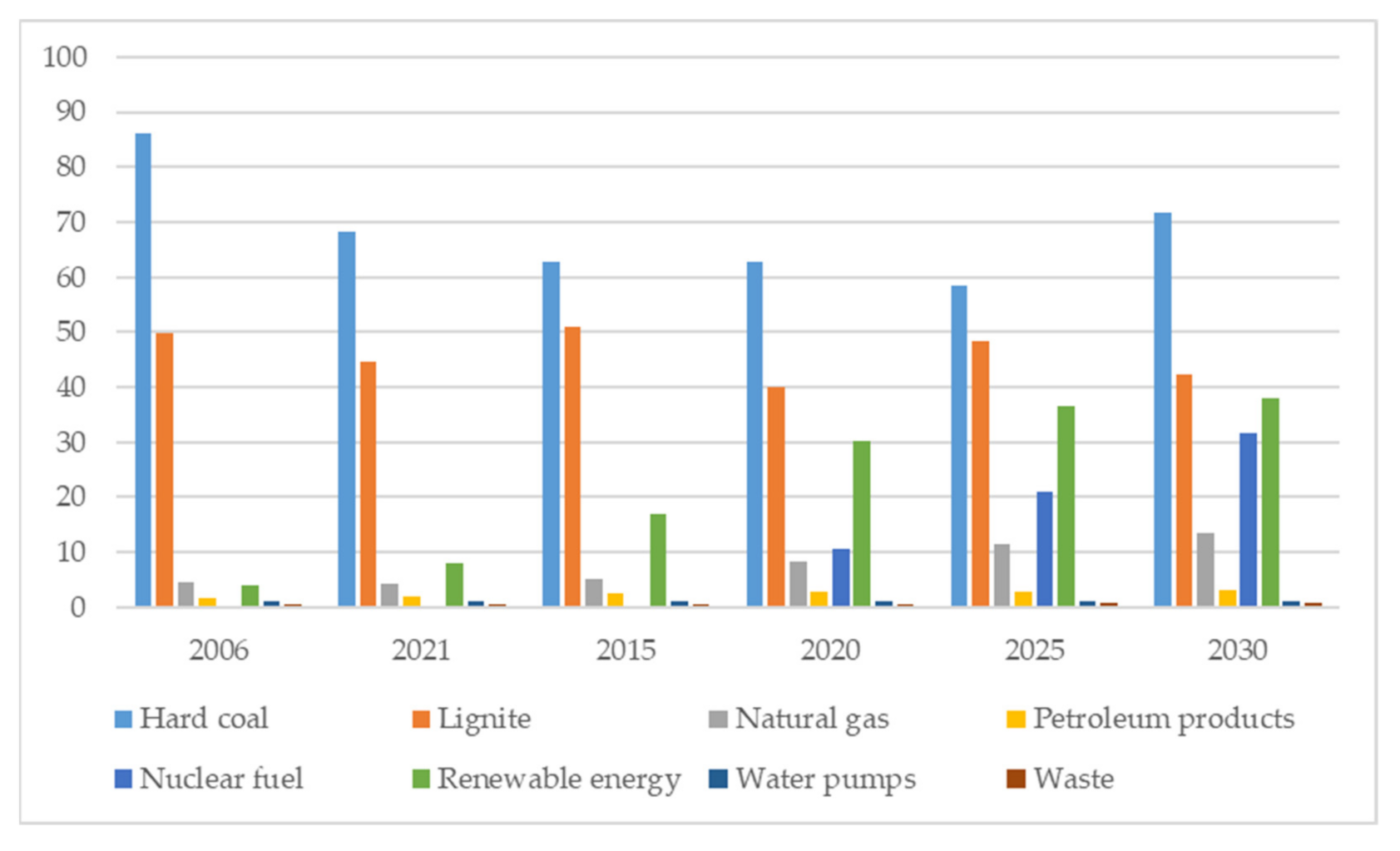 Energies 14 05341 g004