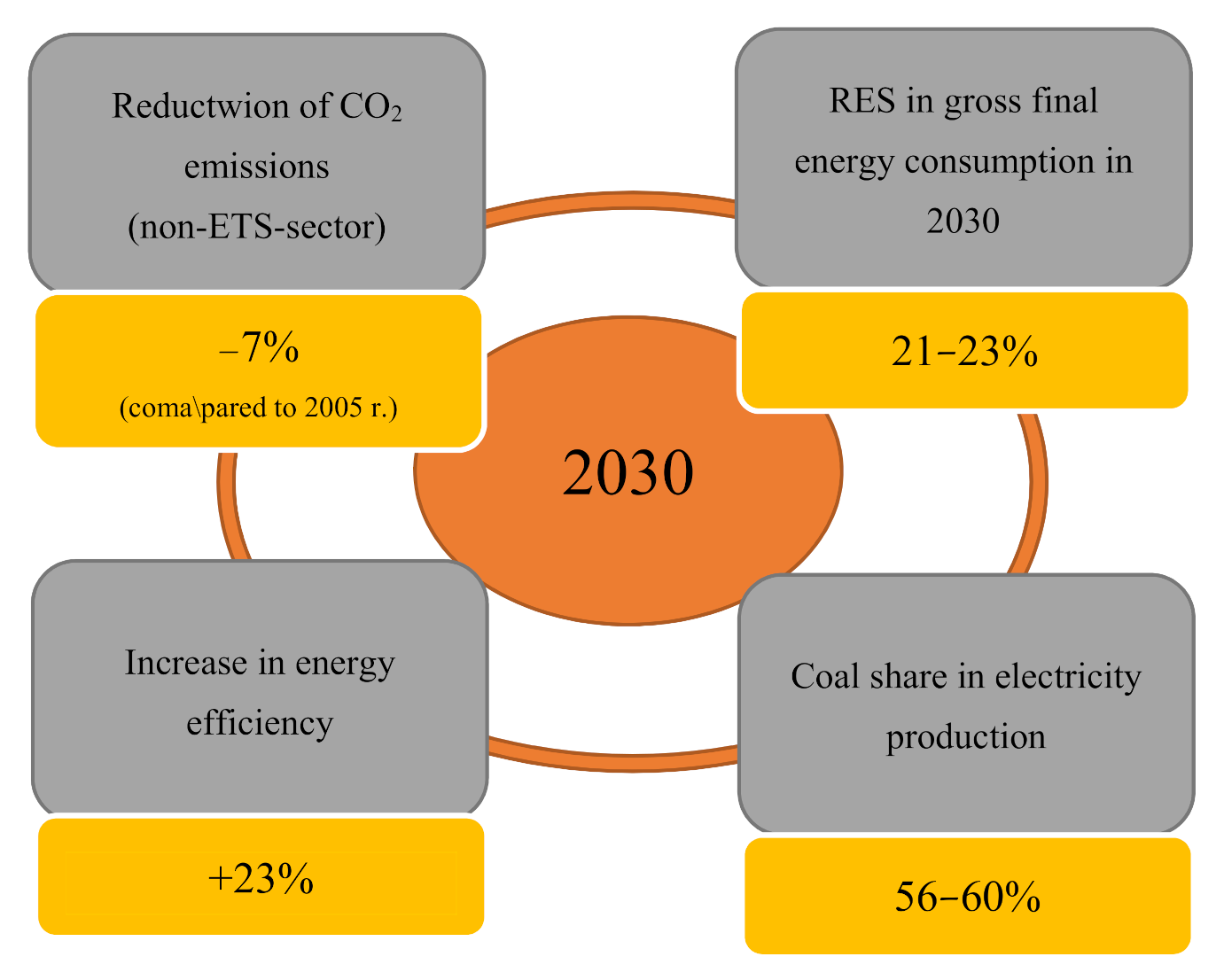 Energies 14 05341 g005