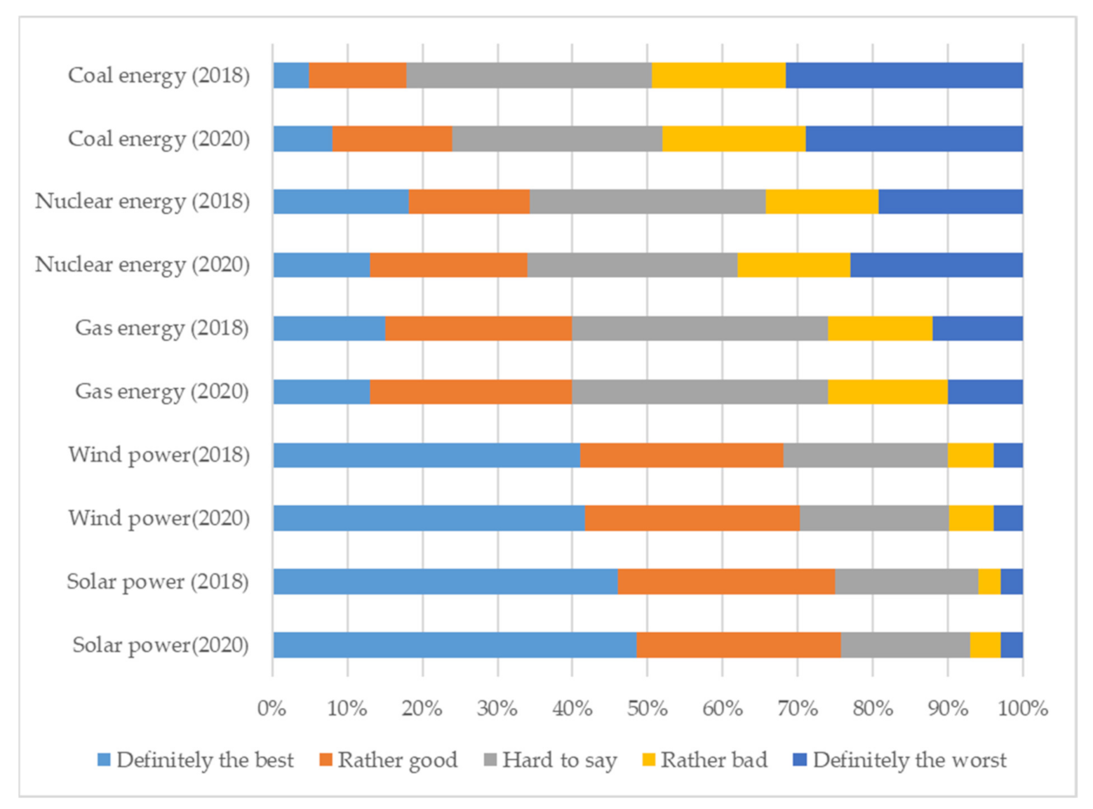 Energies 14 05341 g007