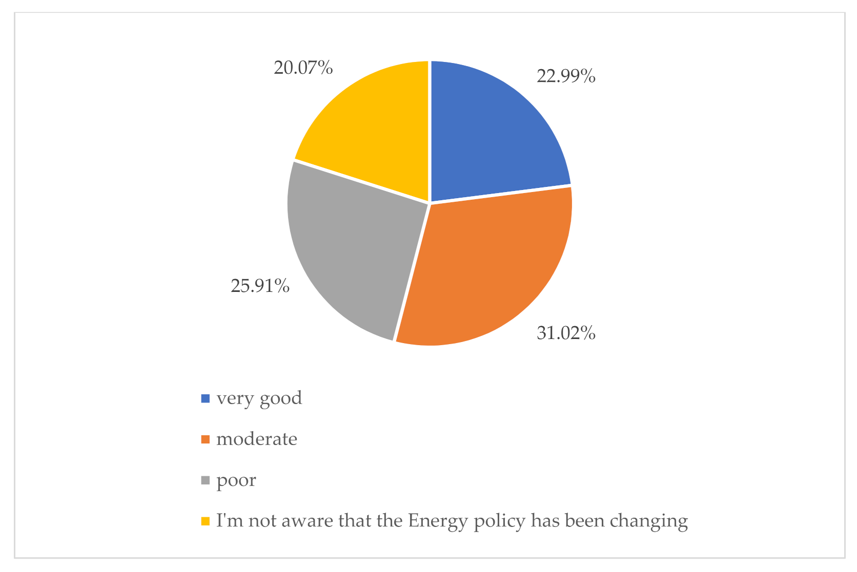 Energies 14 05341 g010