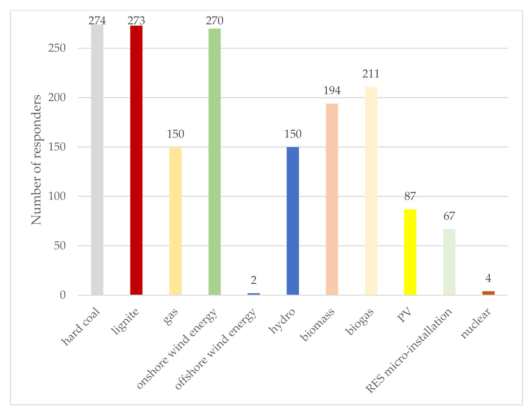 Energies 14 05341 g011