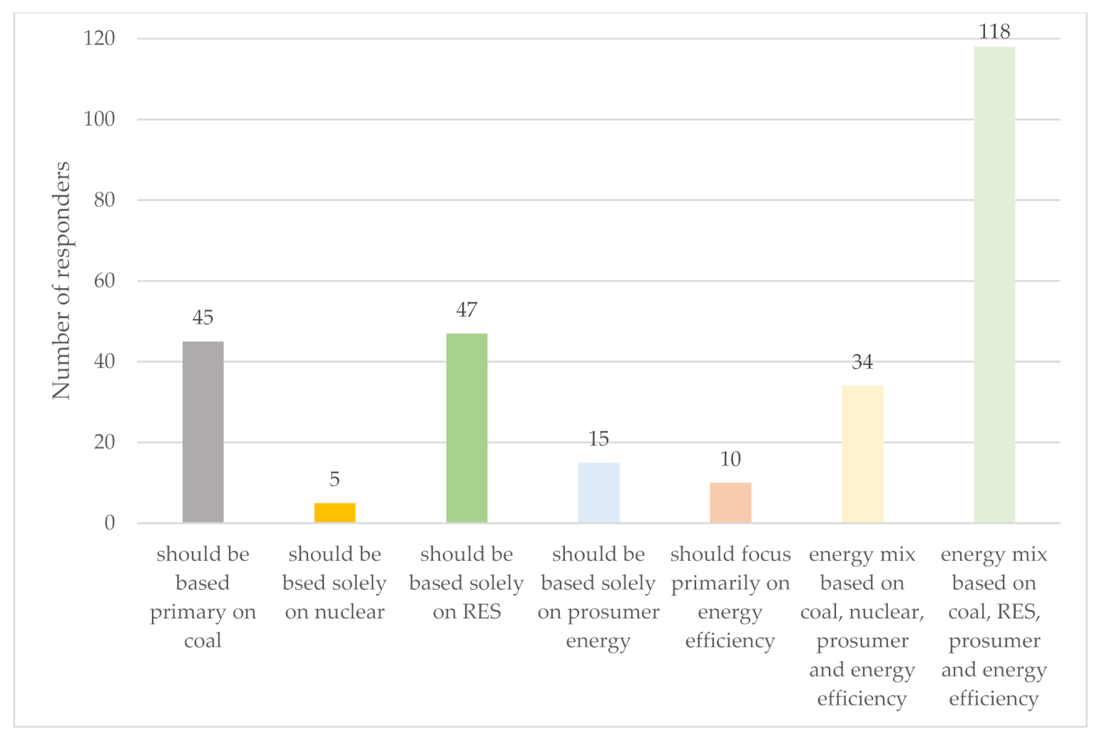 Energies 14 05341 g012