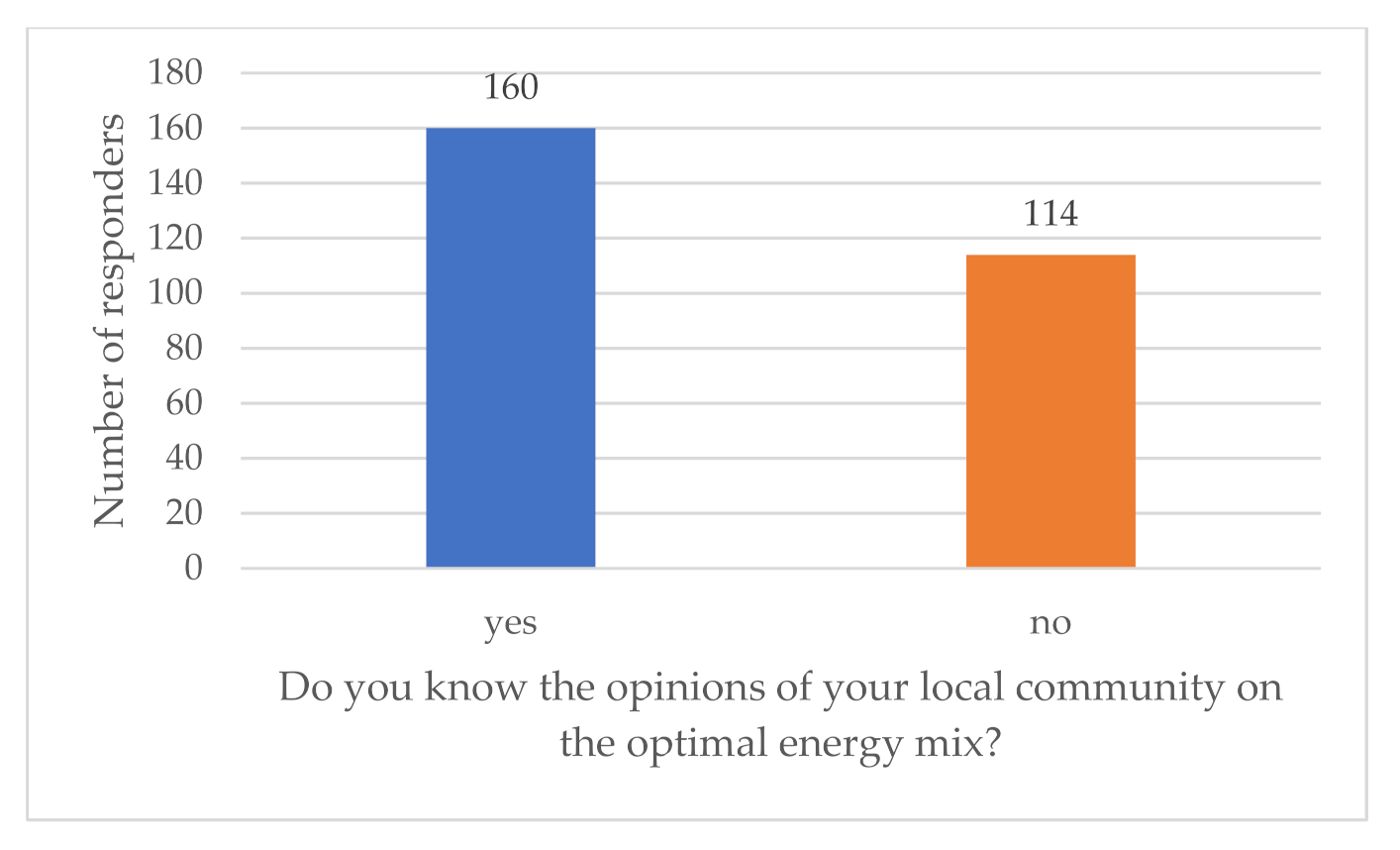 Energies 14 05341 g013