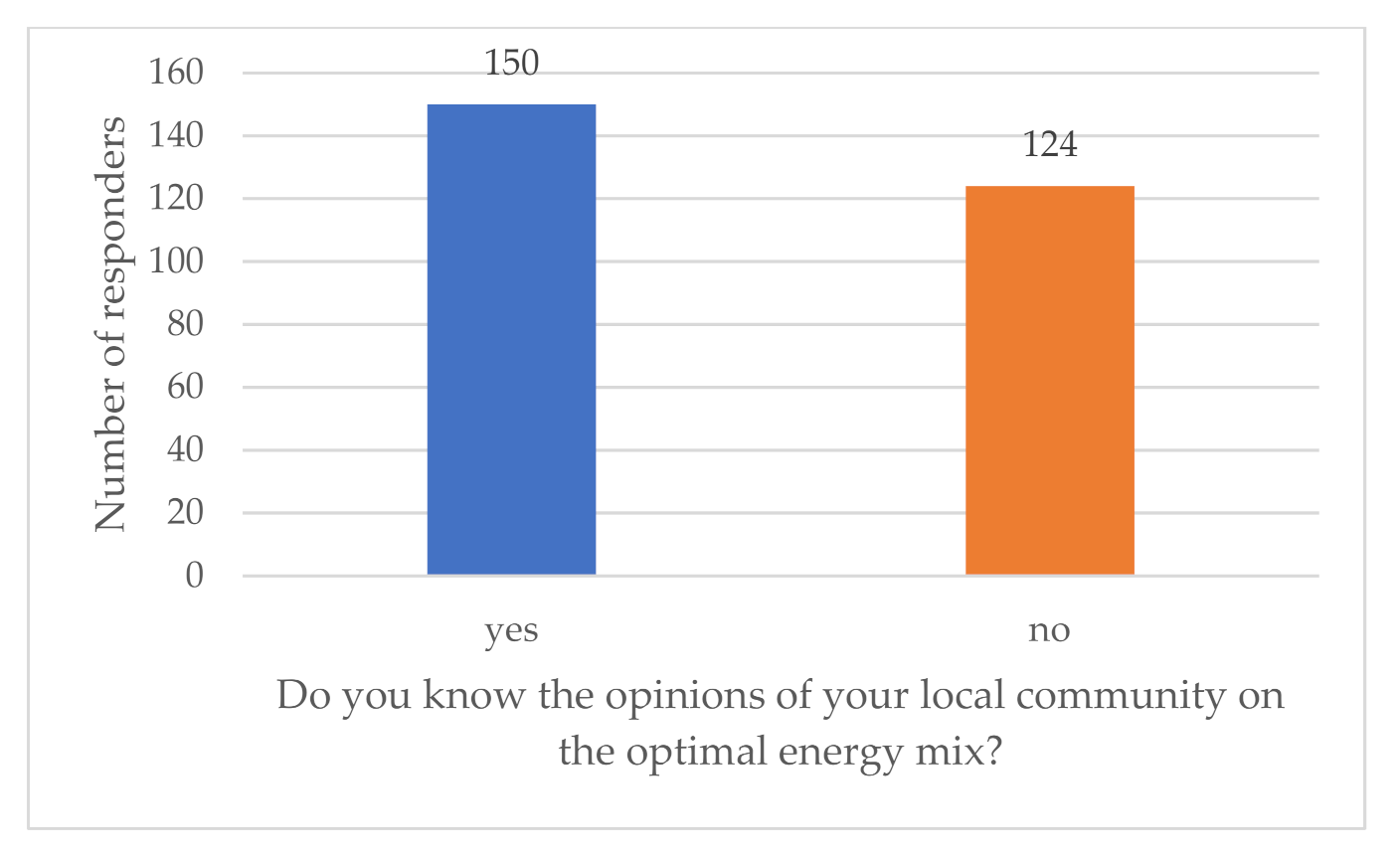 Energies 14 05341 g015