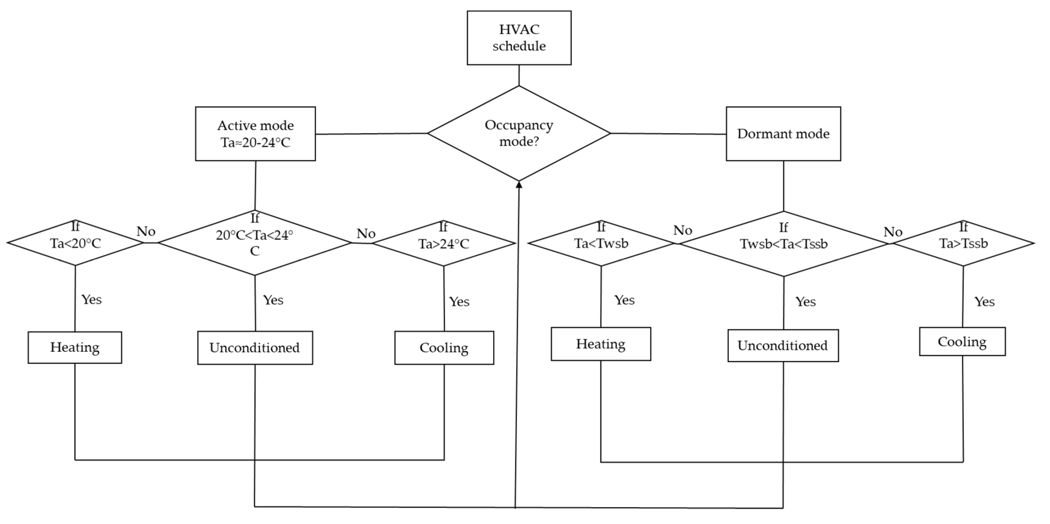 Energies 14 05343 g002