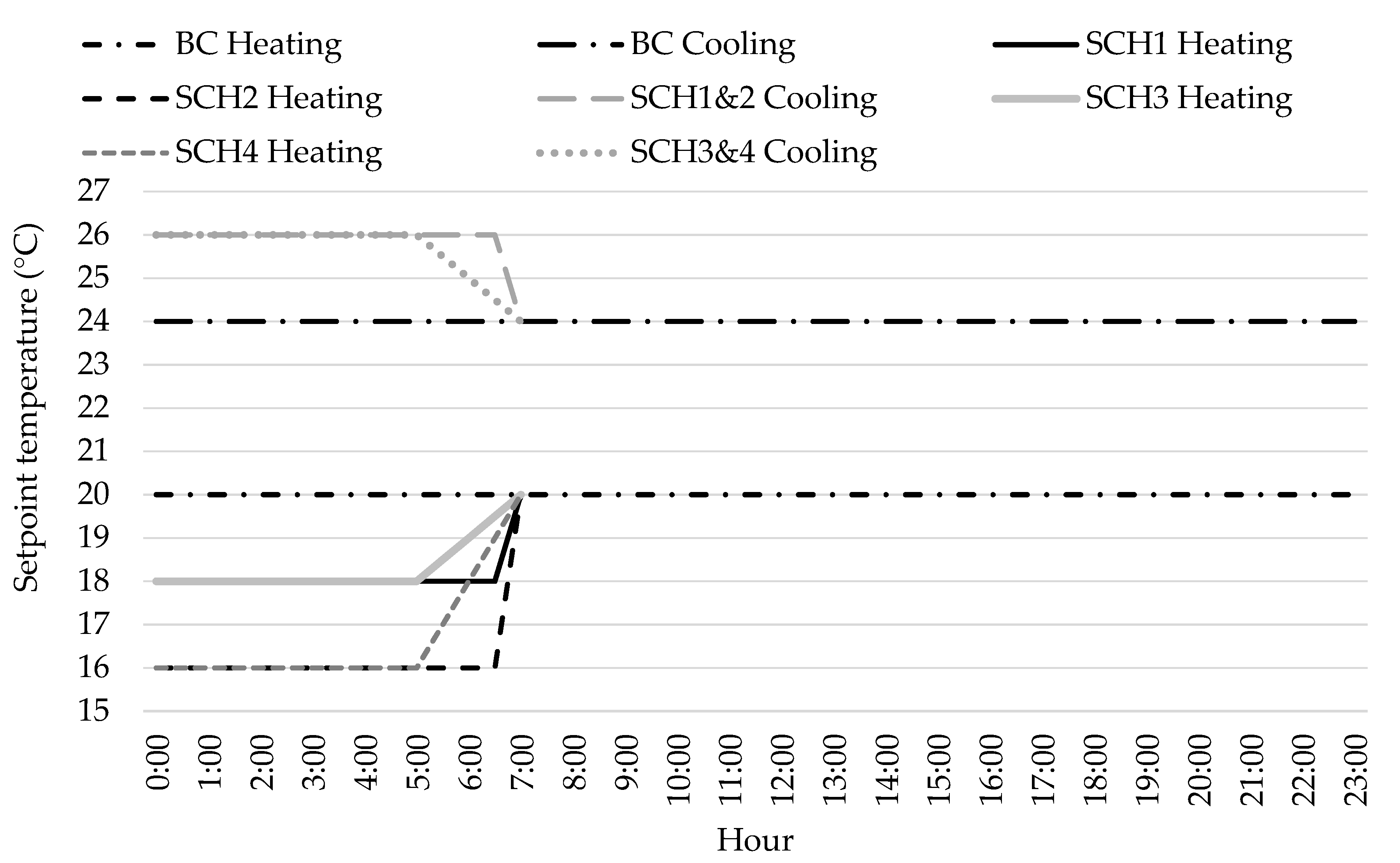 Energies 14 05343 g003