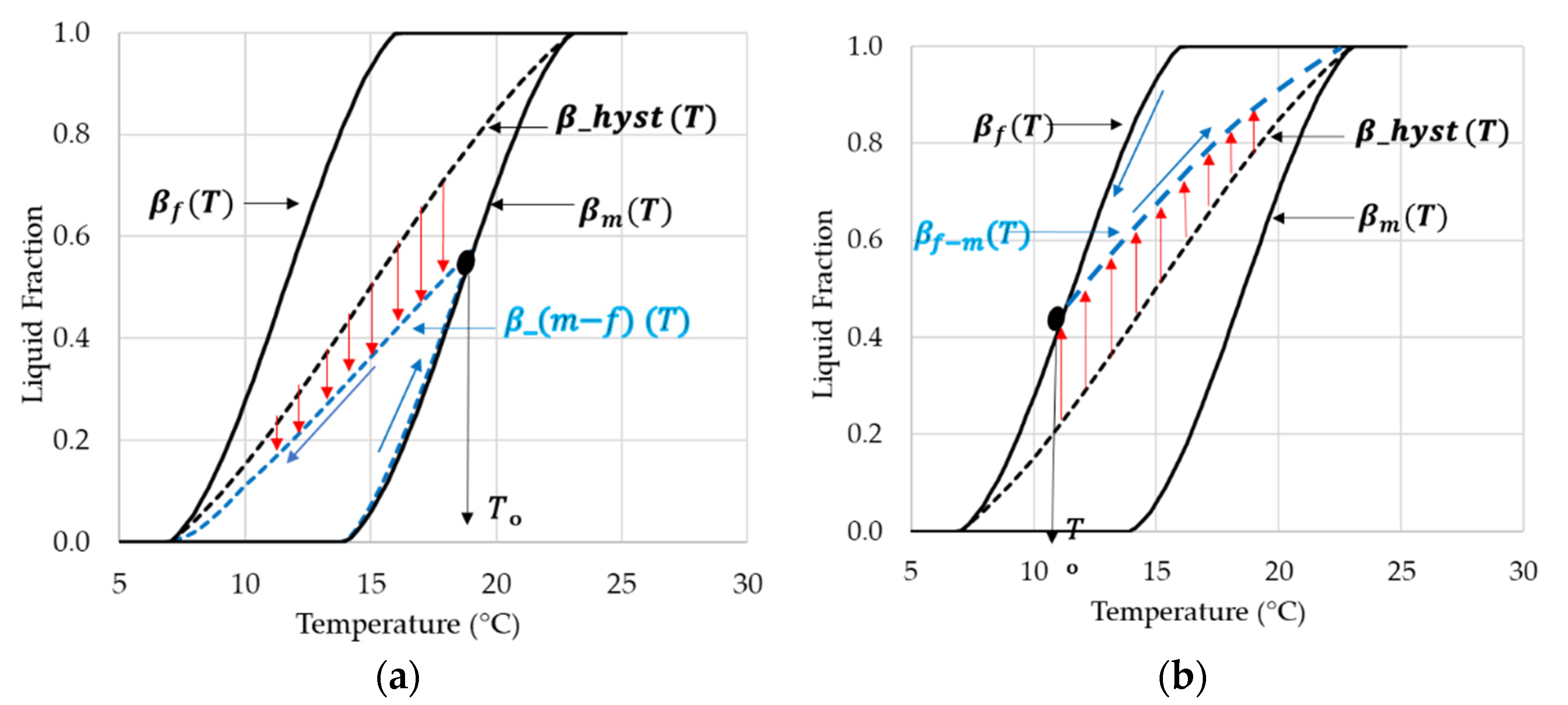 Energies 14 05343 g004