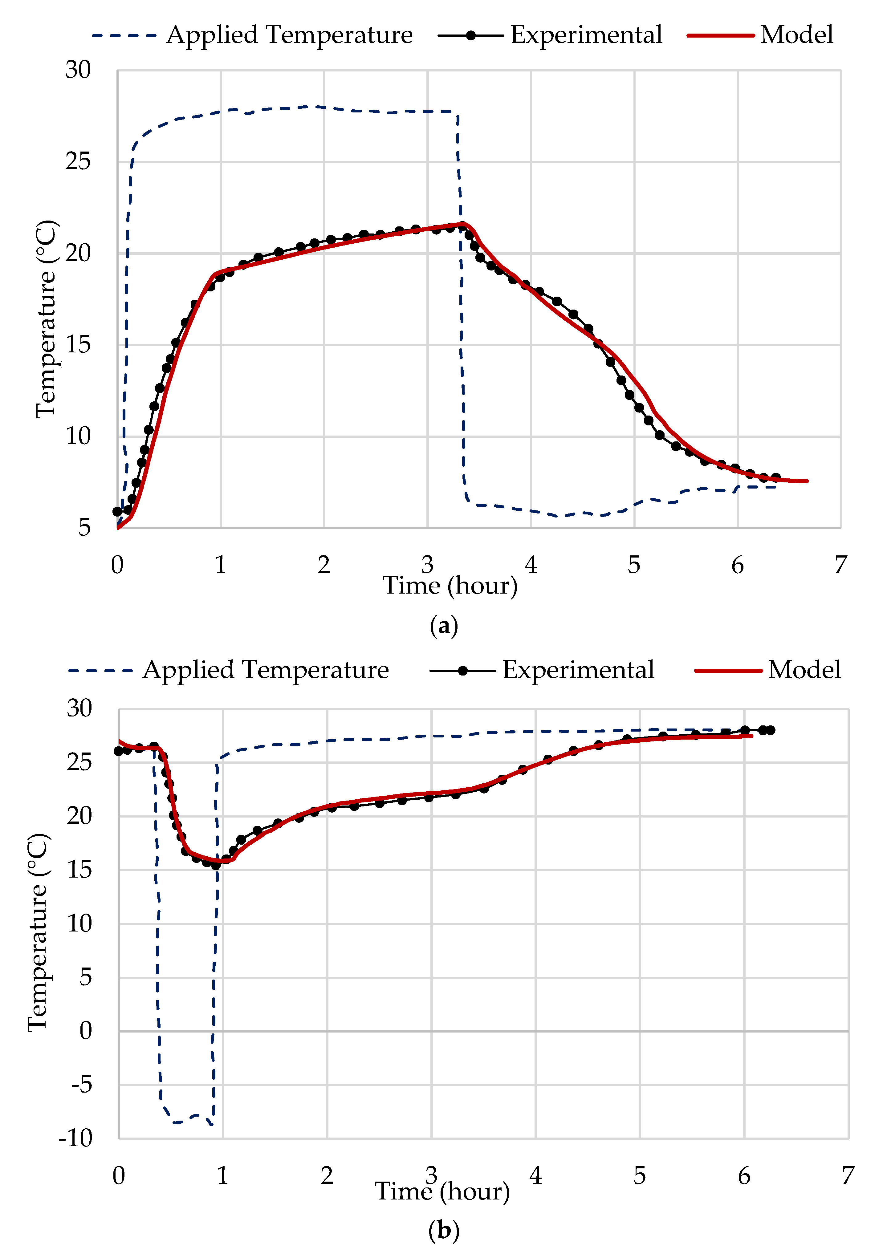 Energies 14 05343 g005