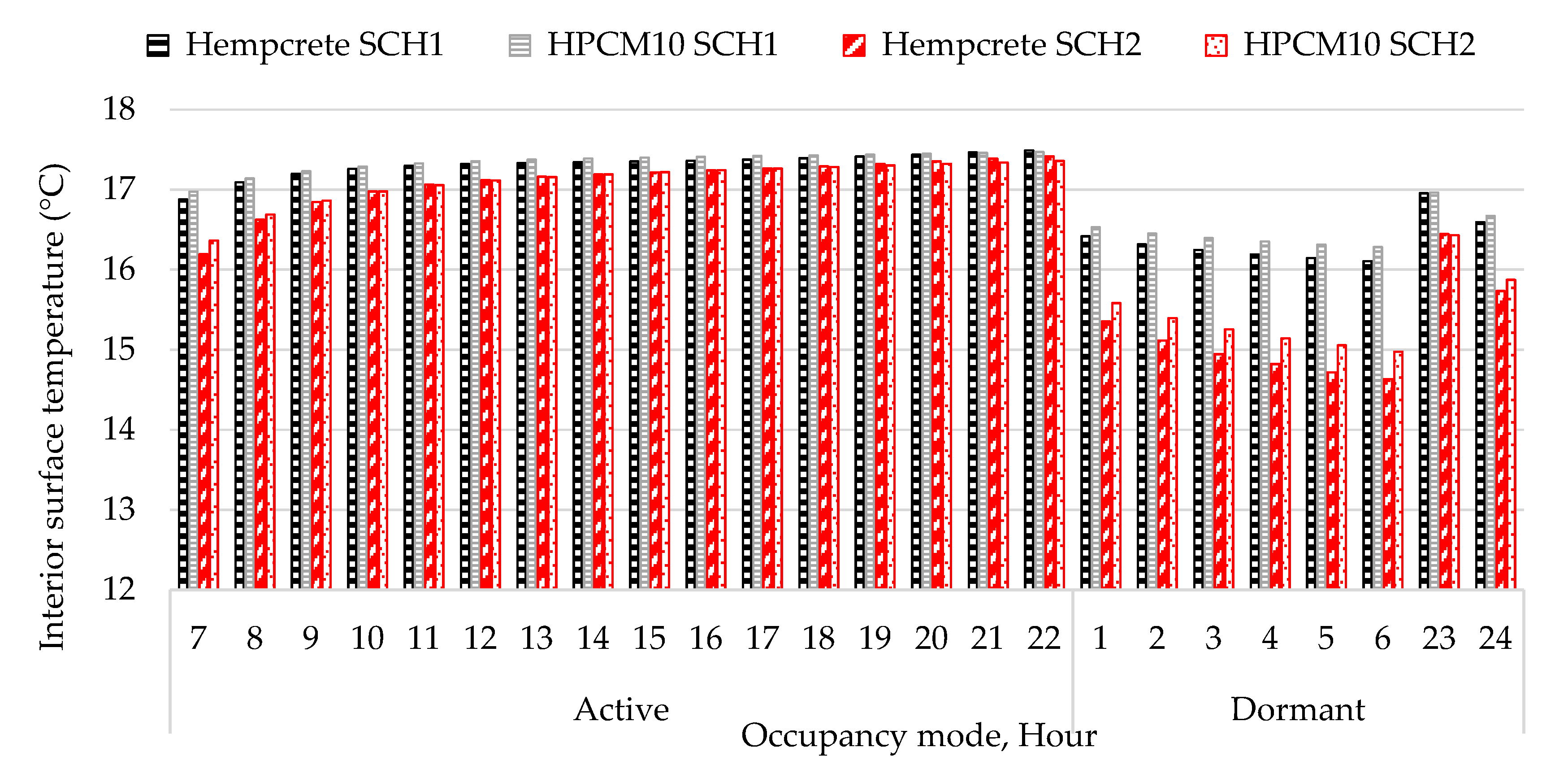 Energies 14 05343 g010