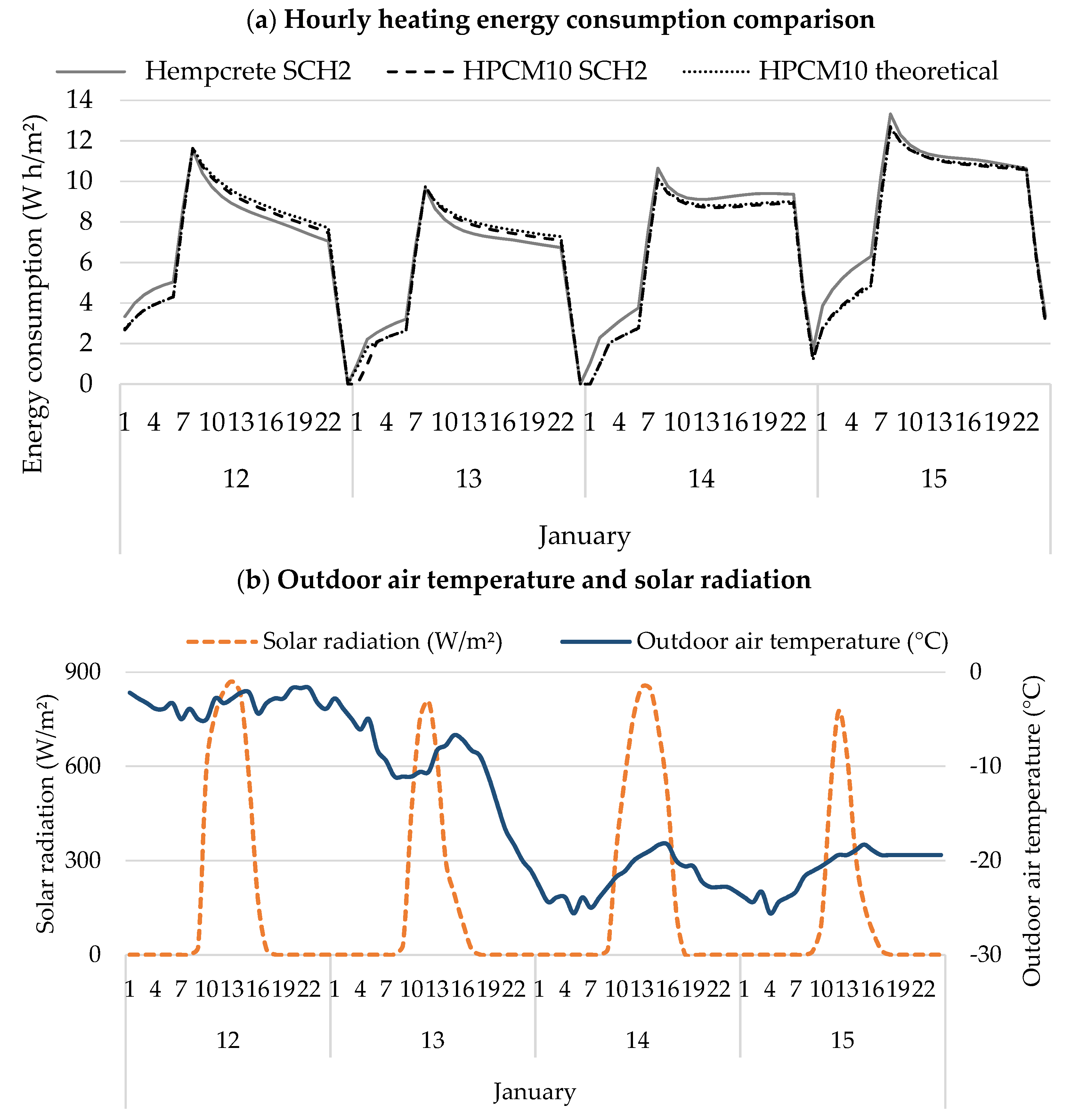 Energies 14 05343 g011