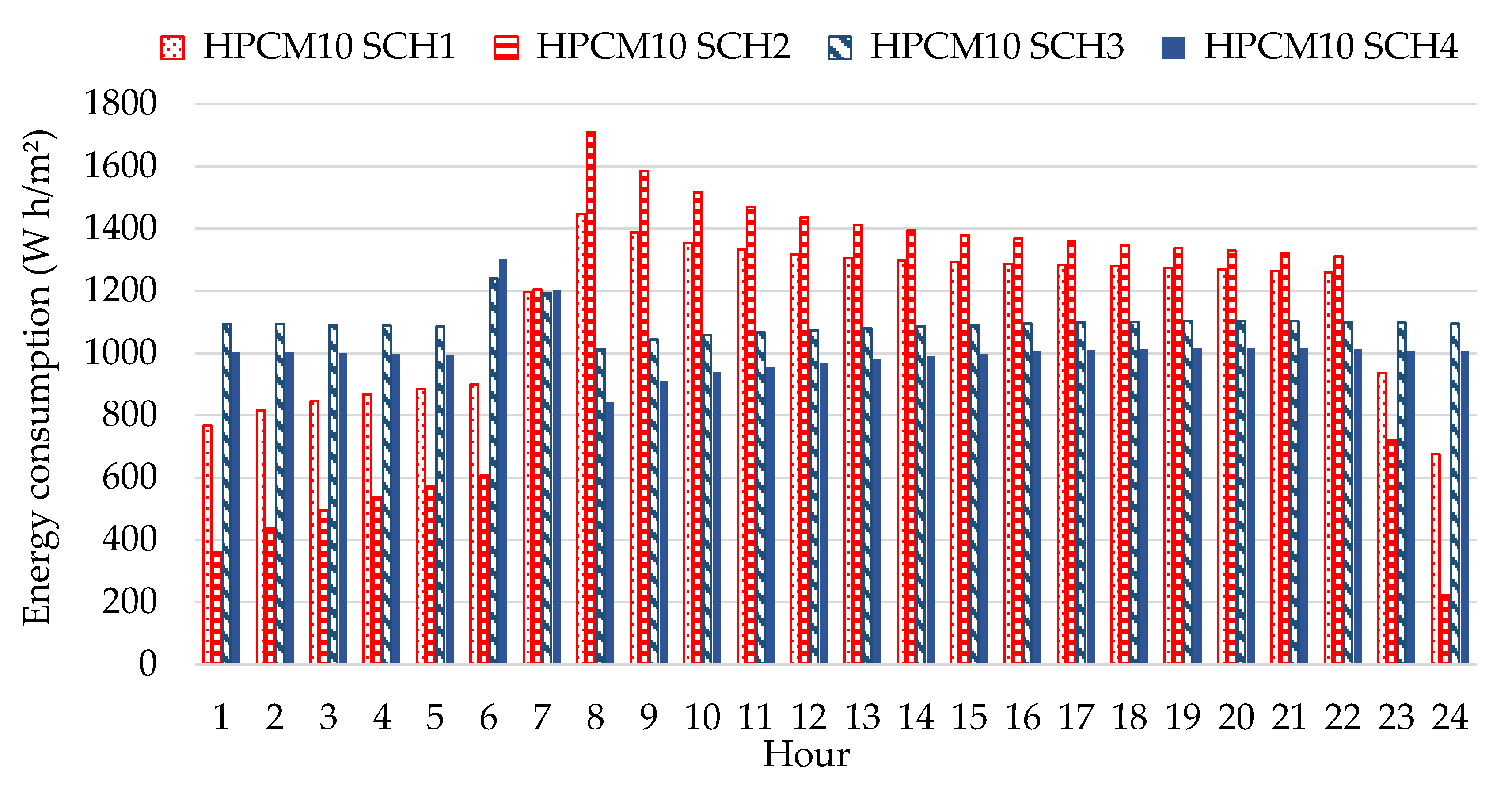 Energies 14 05343 g014