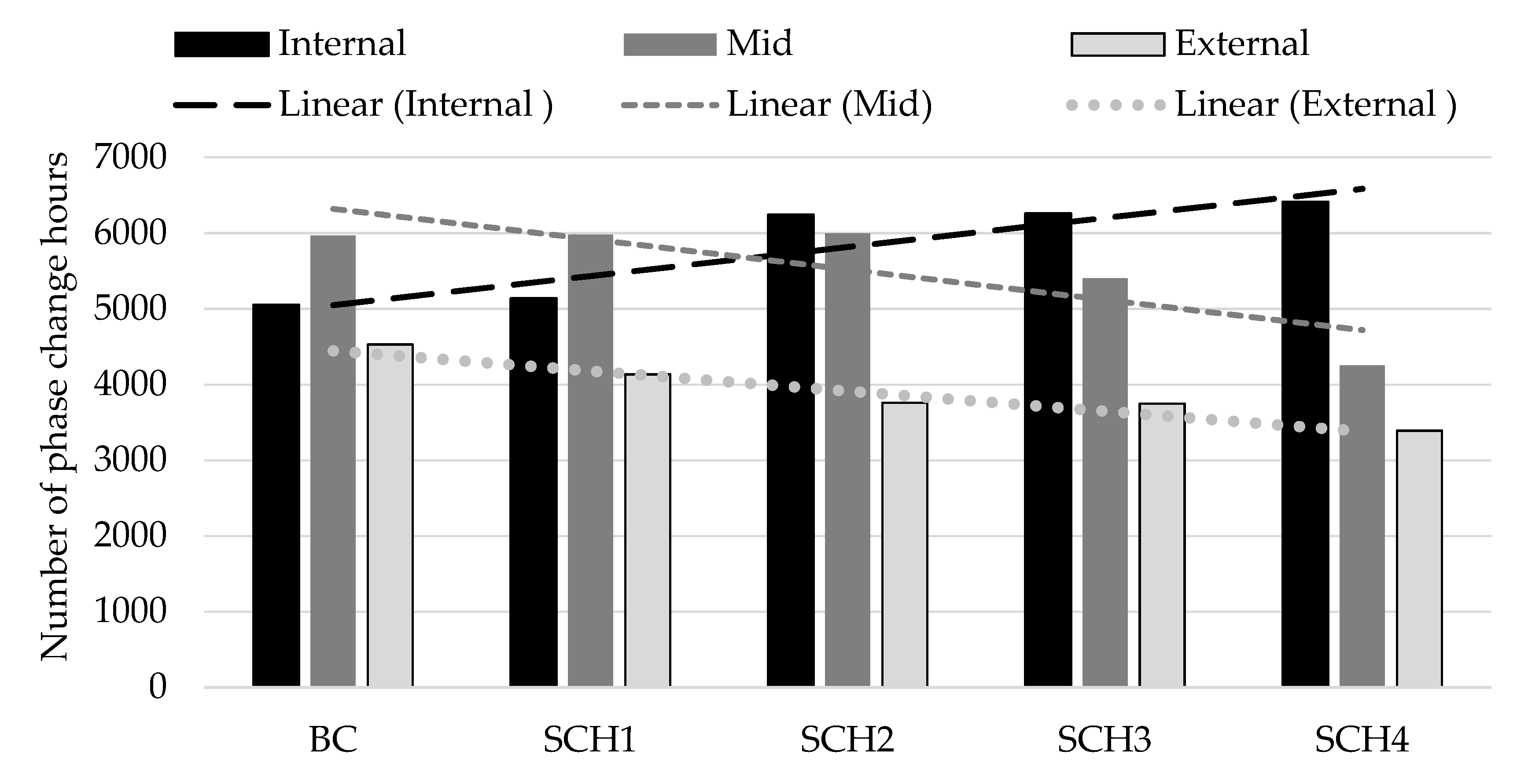 Energies 14 05343 g015