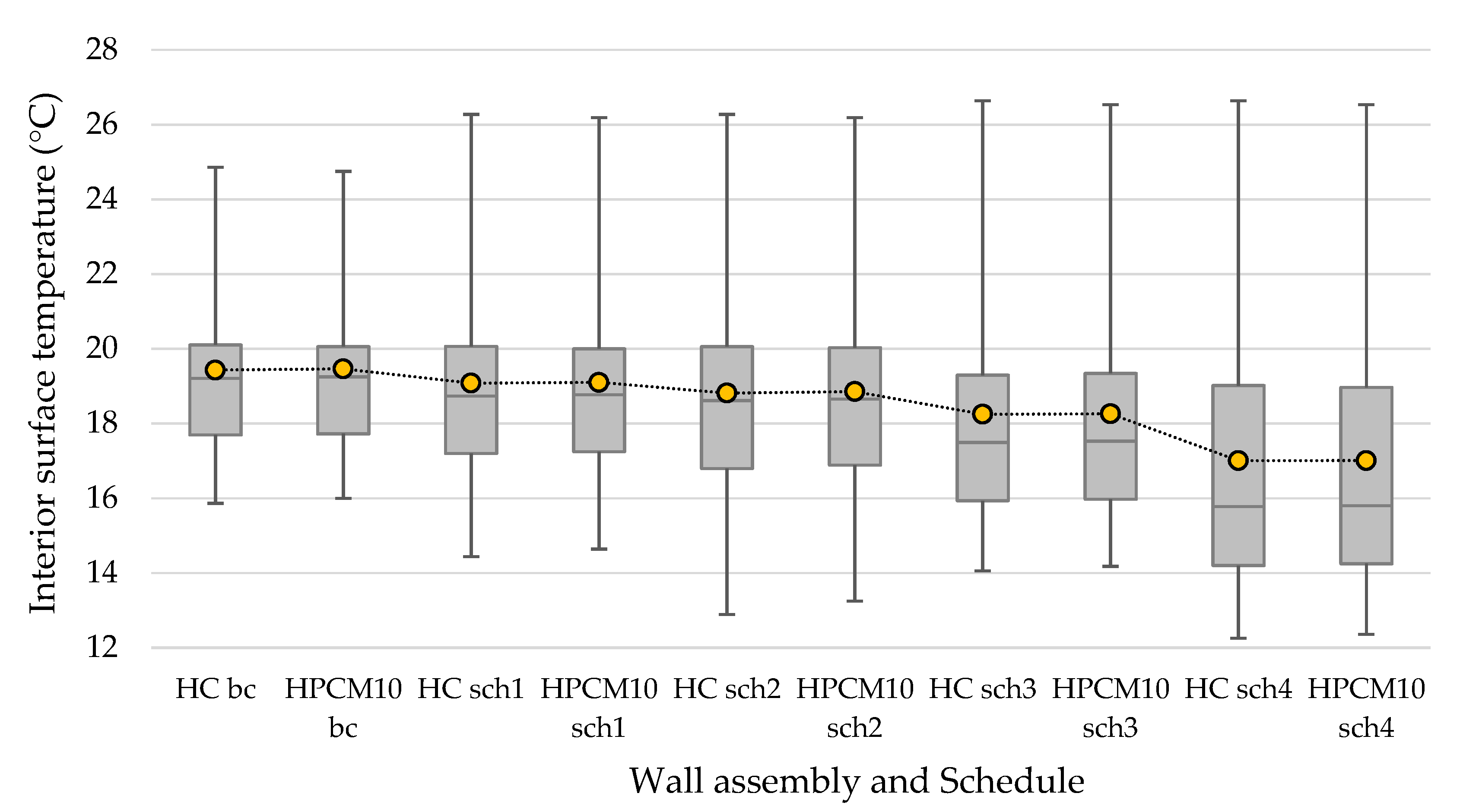 Energies 14 05343 g016