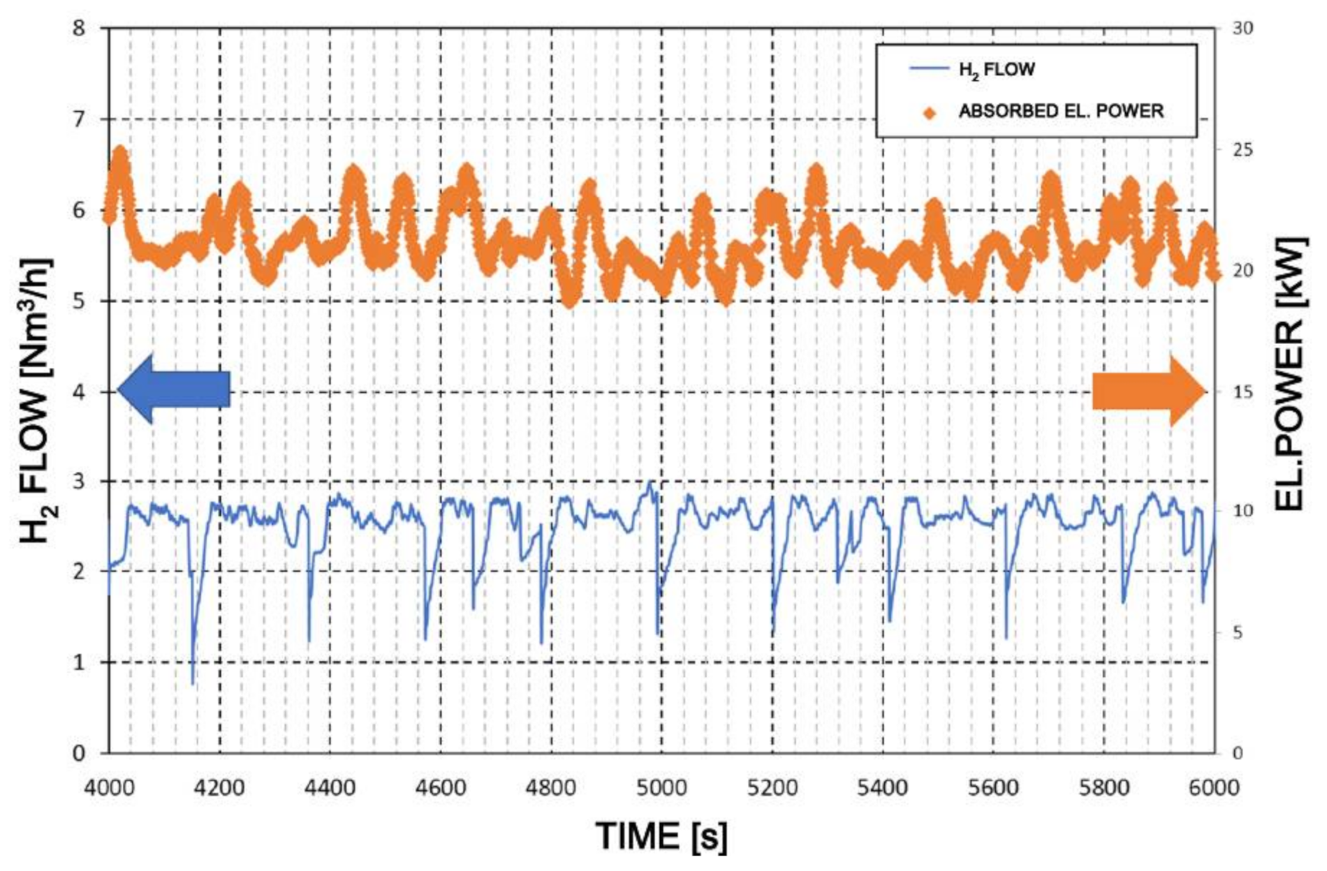 Energies 14 05347 g004 Energies 14 05347 g004