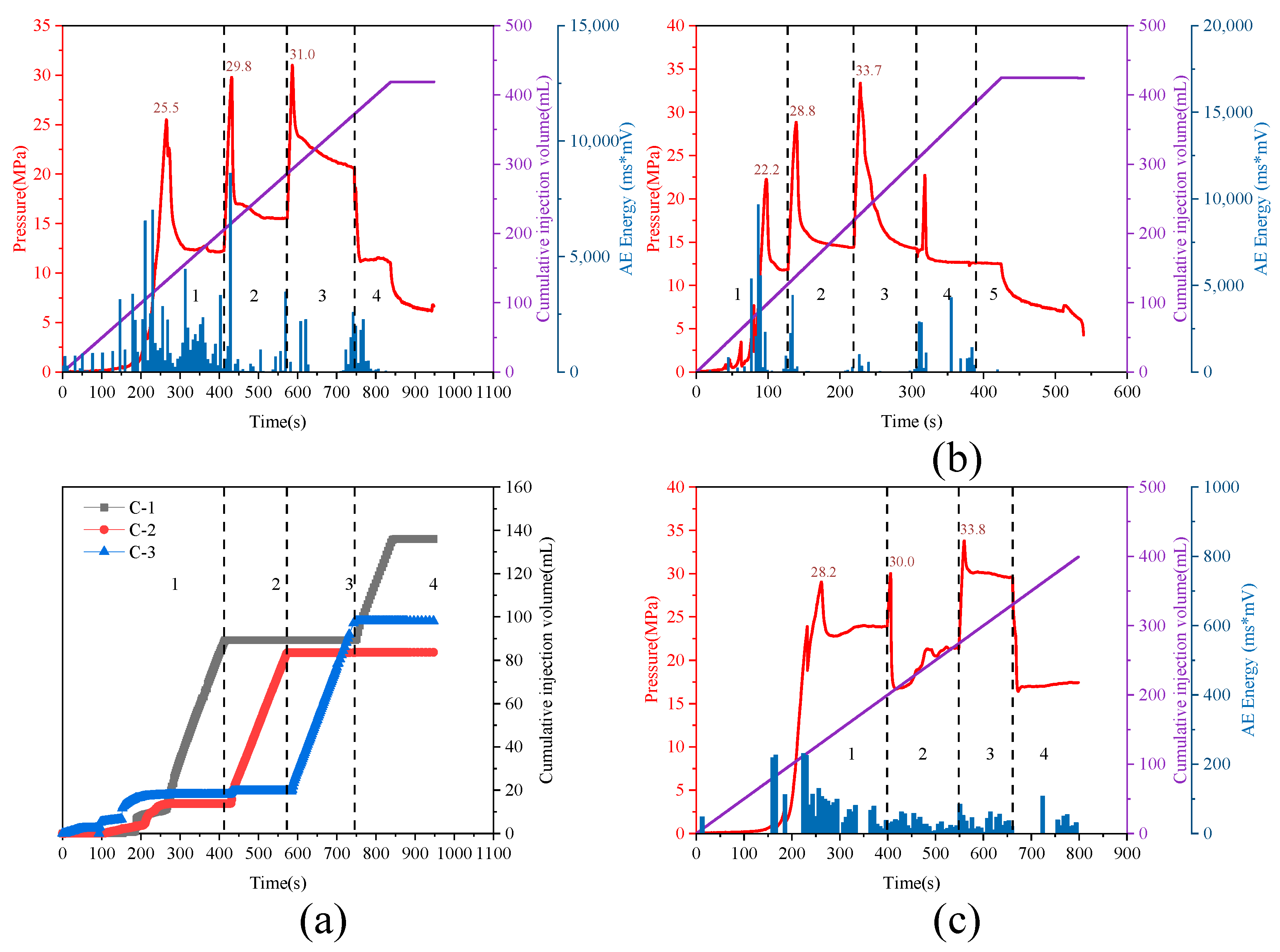 Energies 14 05357 g007