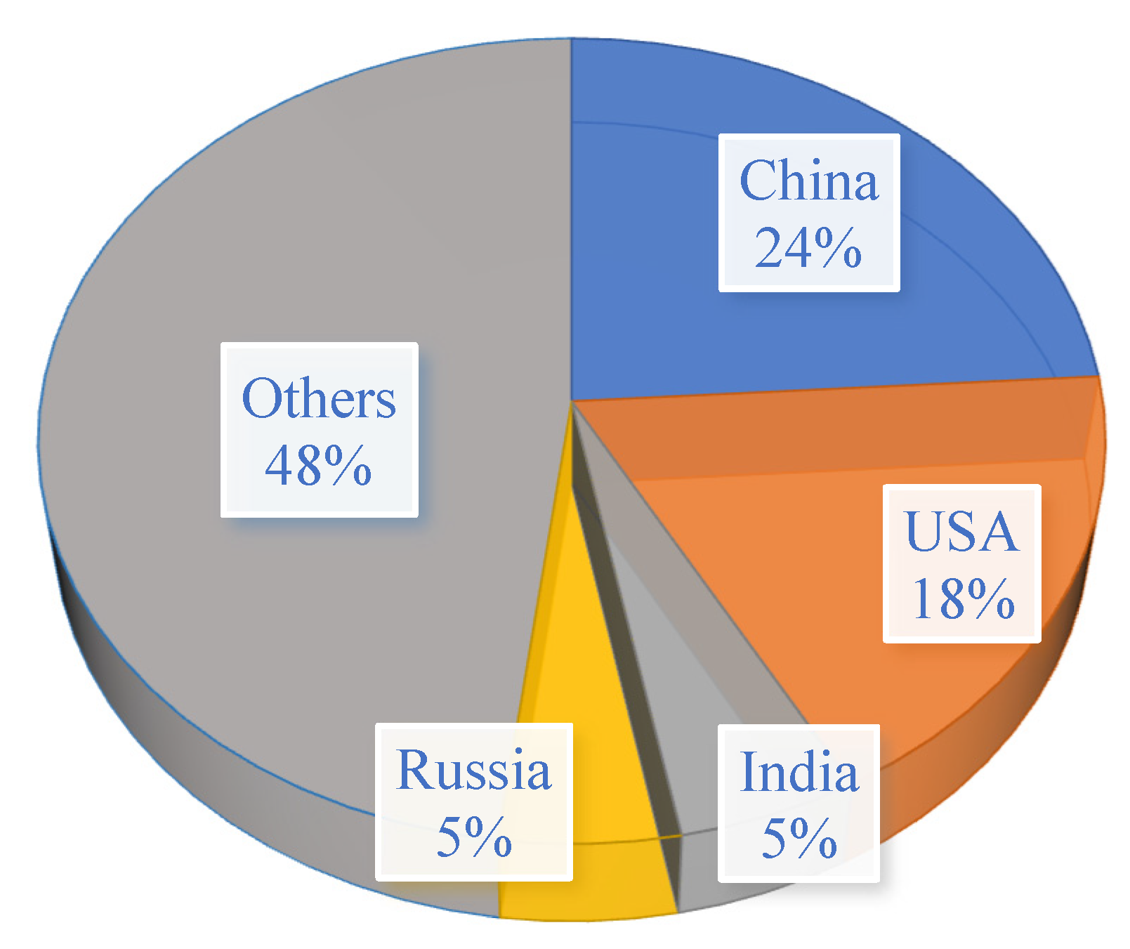 Energies 14 05358 g001