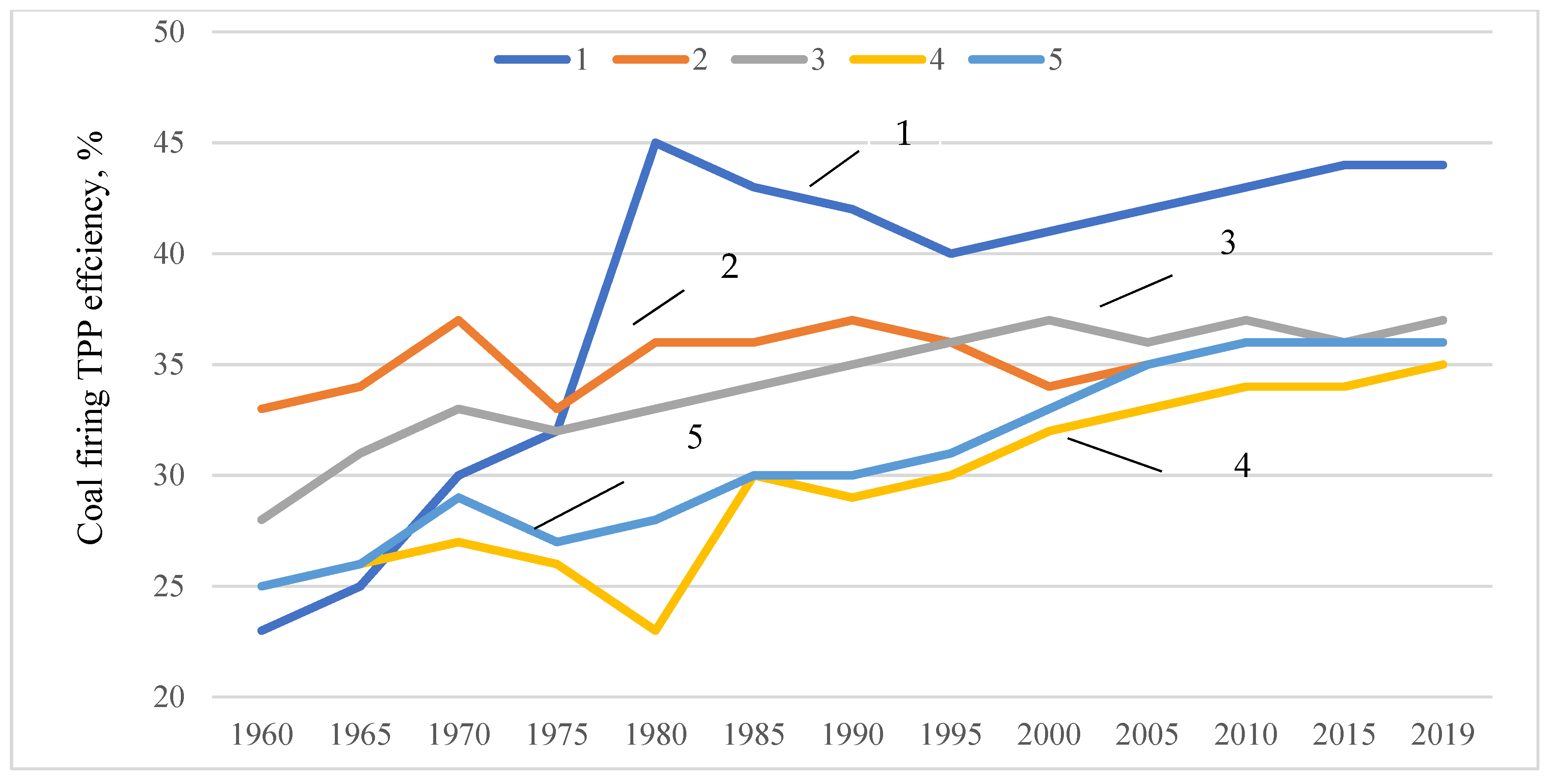 Energies 14 05358 g003