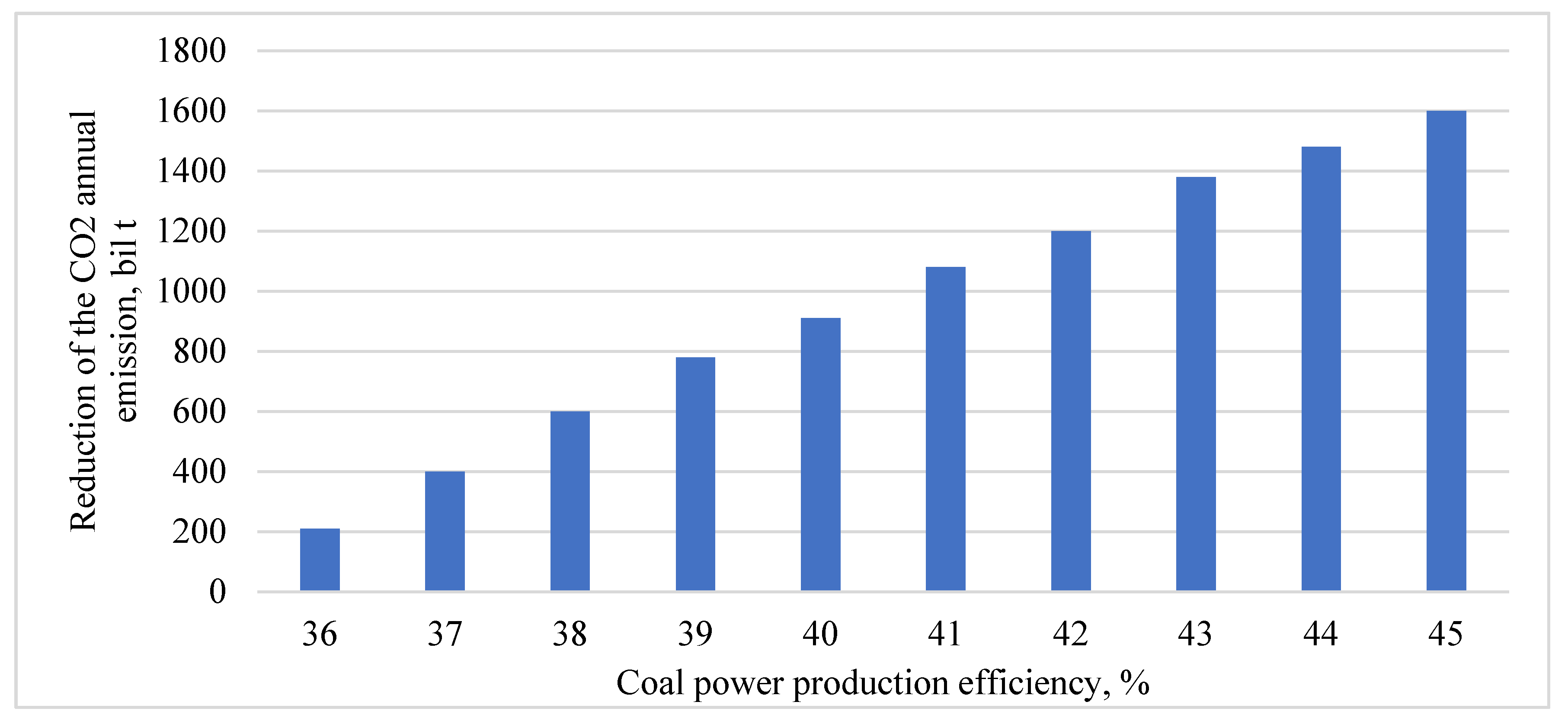 Energies 14 05358 g004