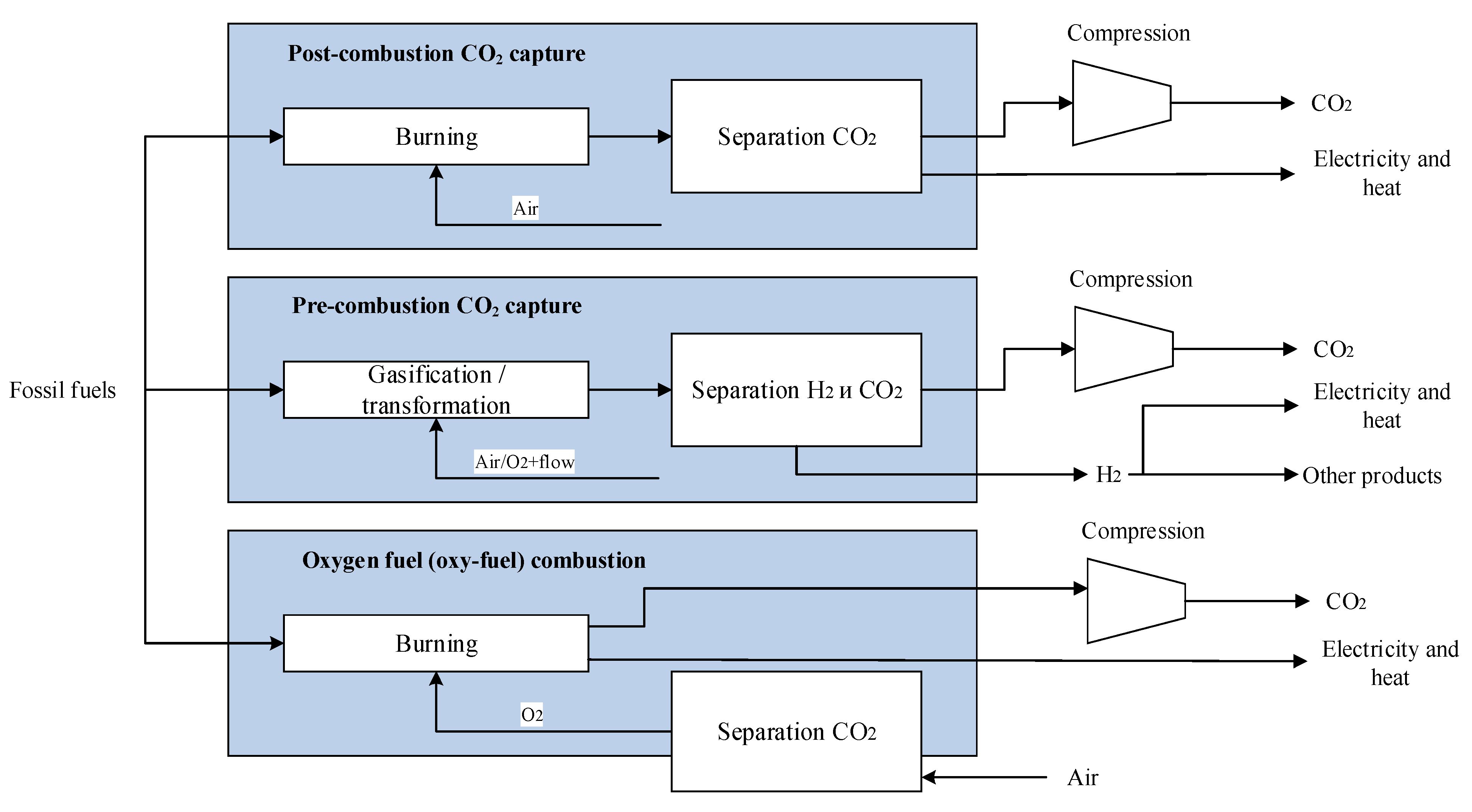 Energies 14 05358 g005