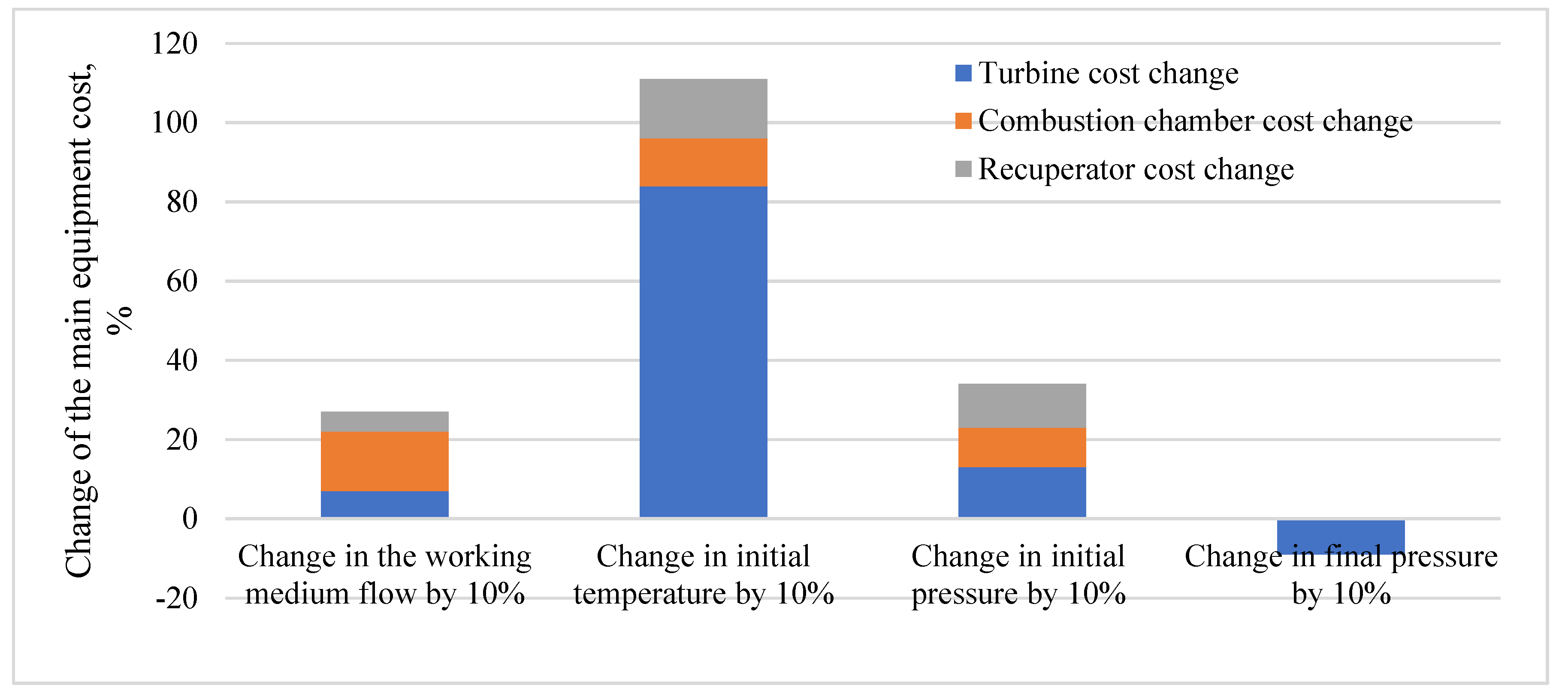 Energies 14 05358 g012