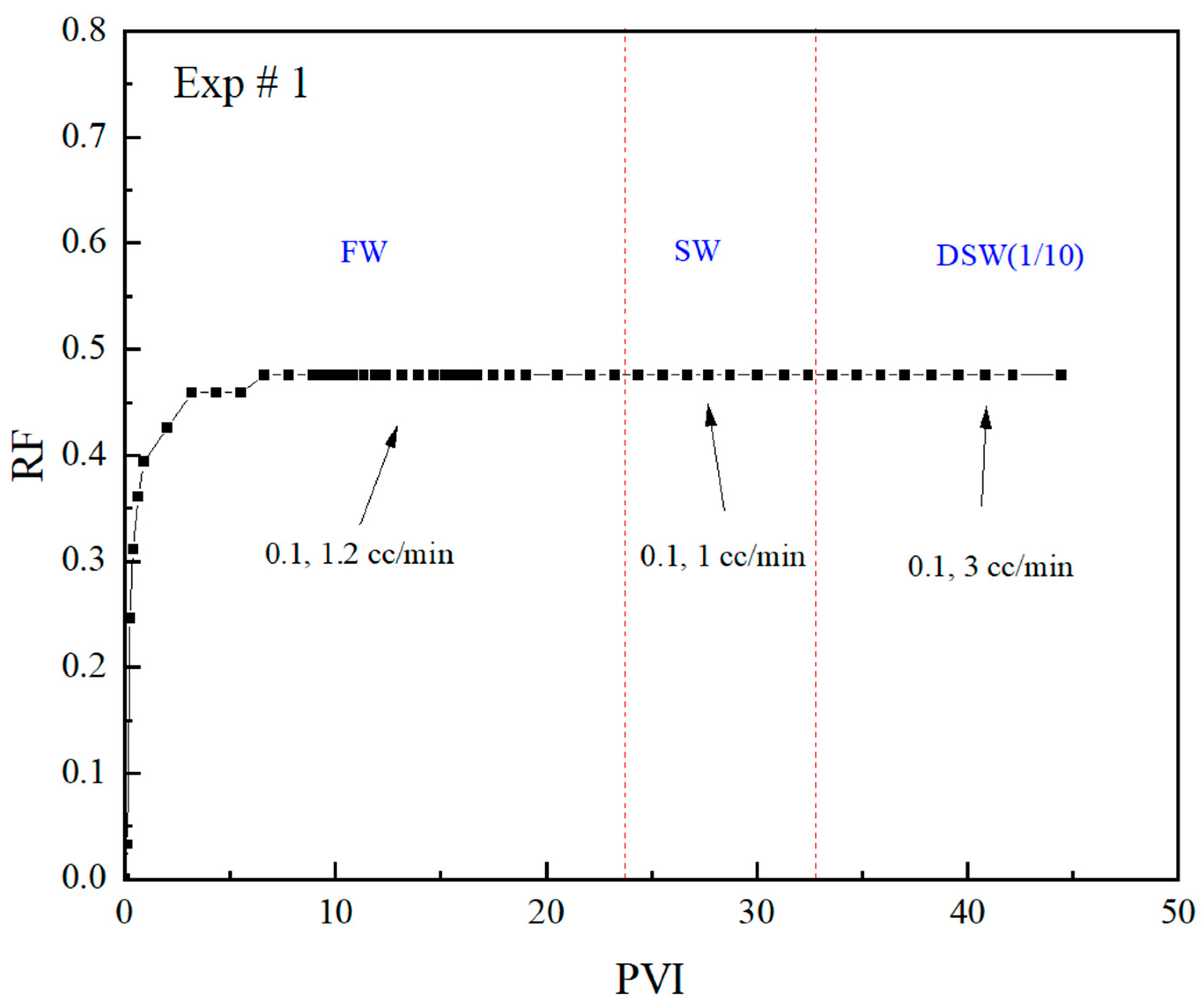 Energies 14 05360 g004