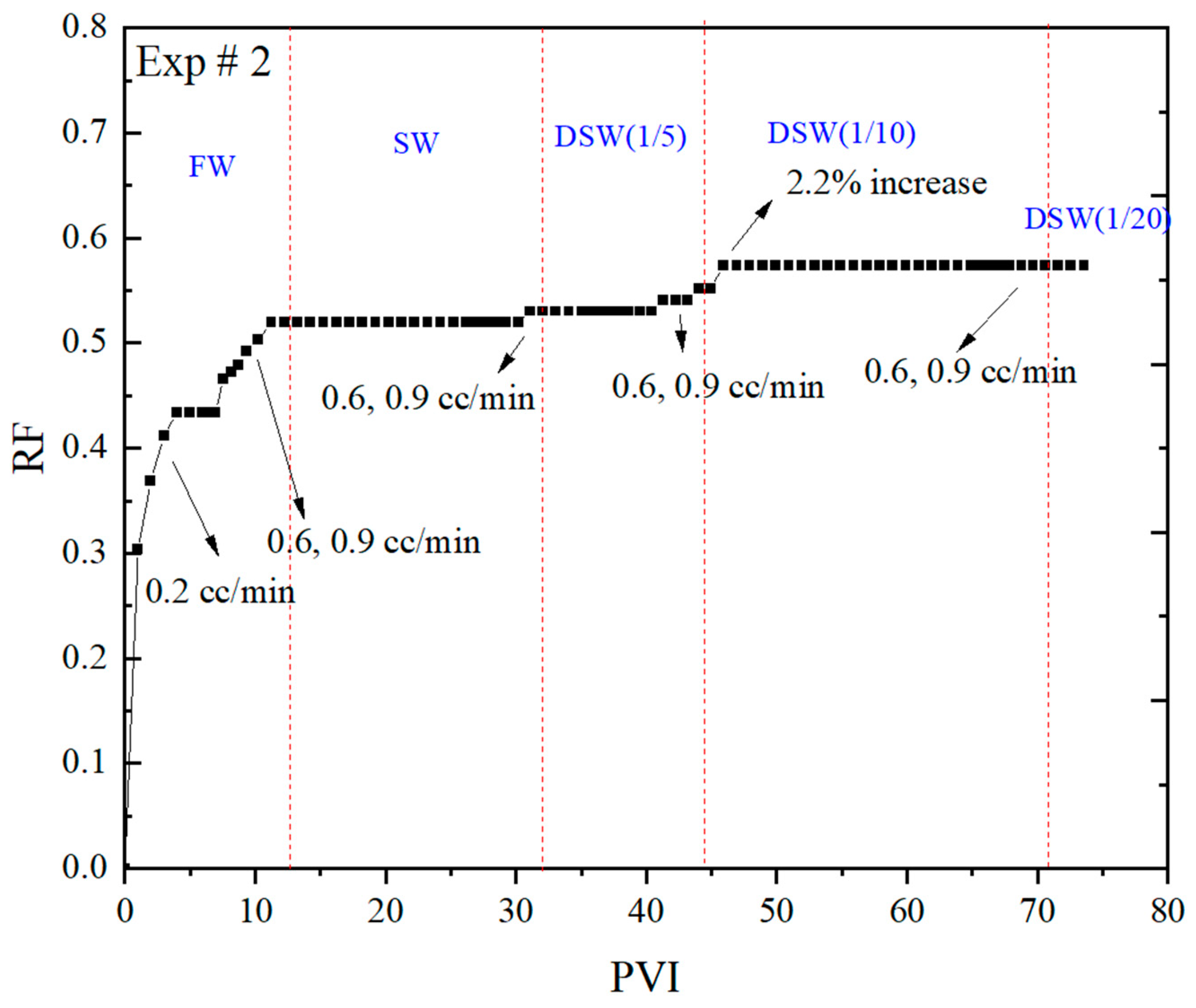 Energies 14 05360 g005