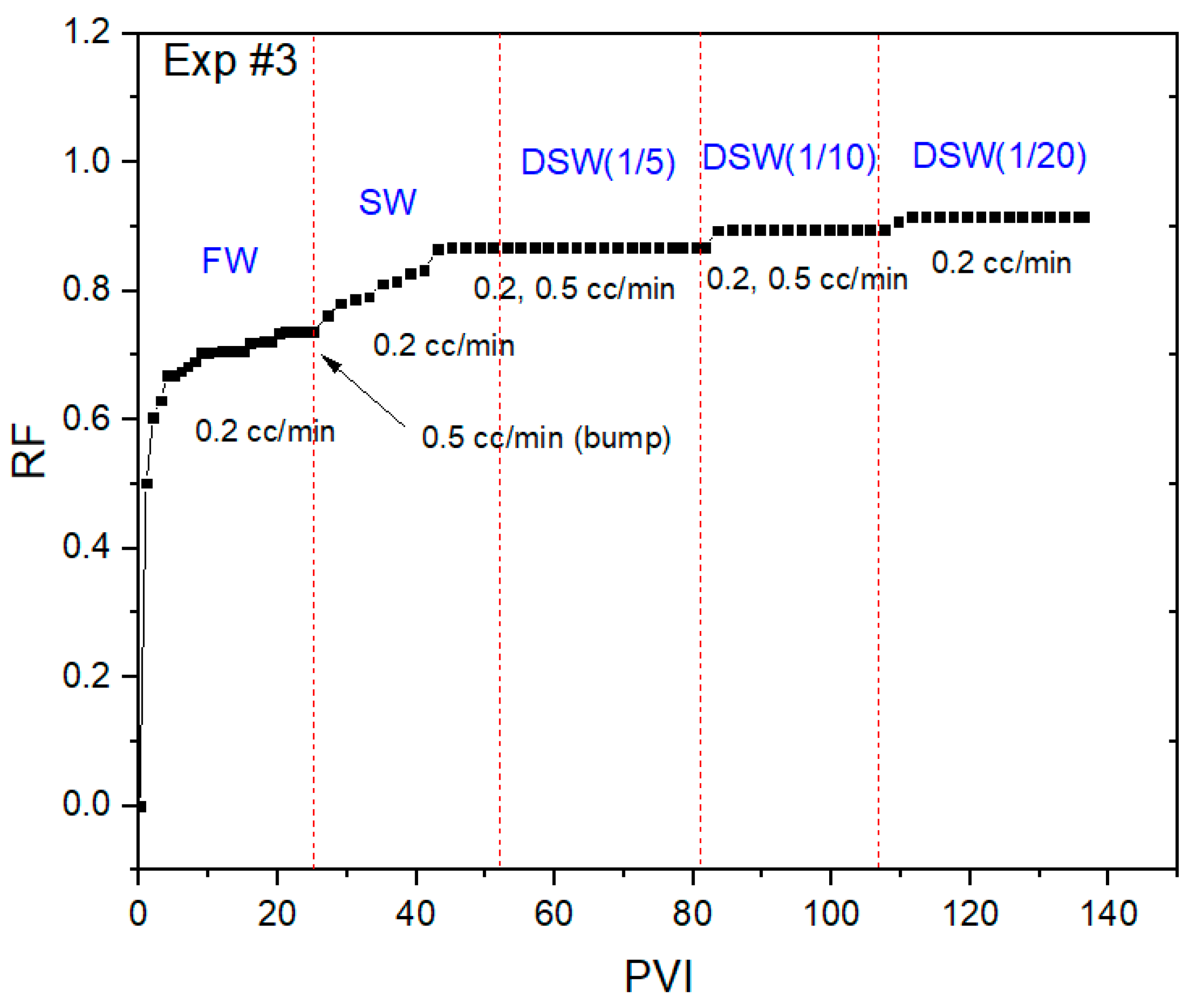 Energies 14 05360 g006