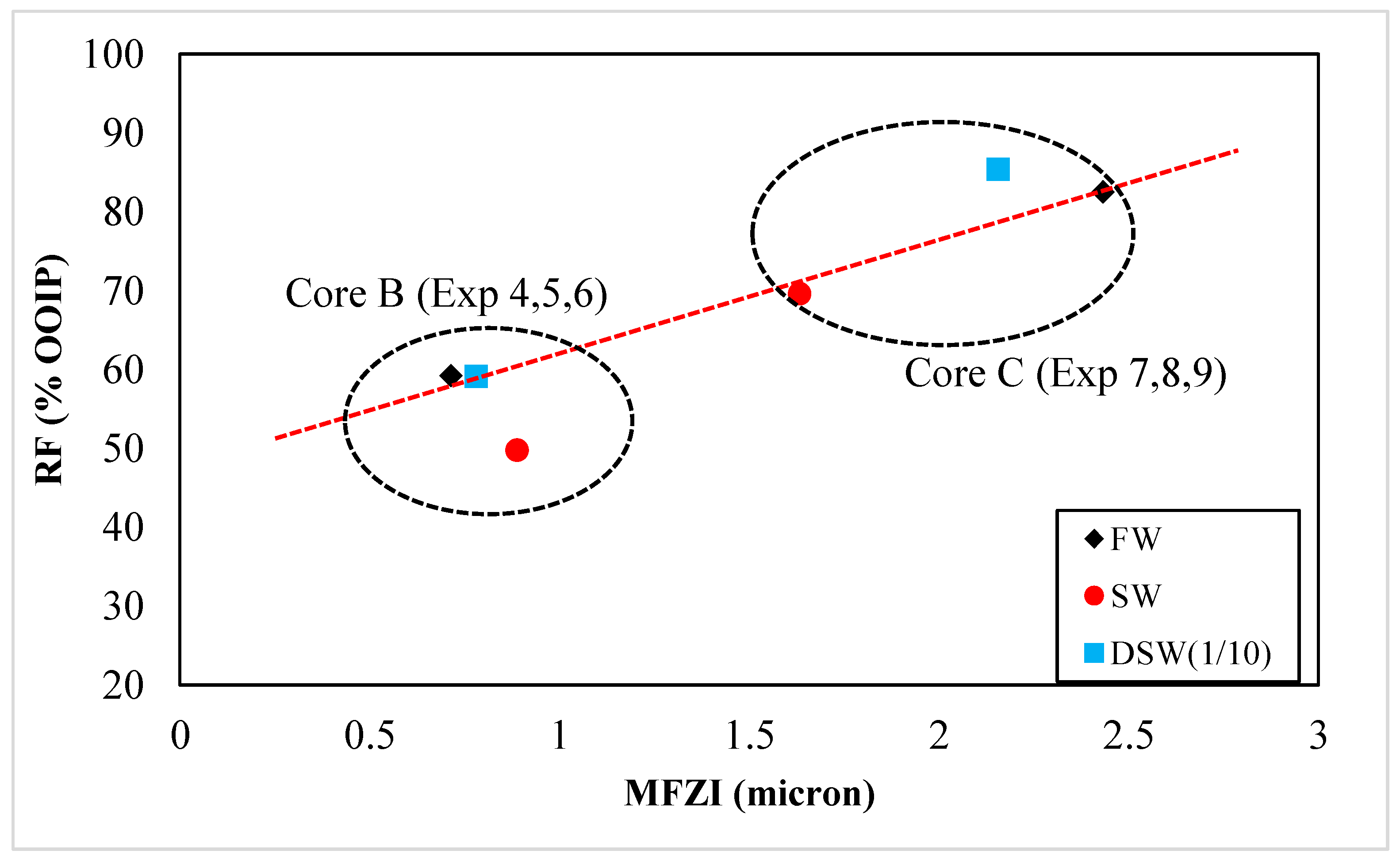 Energies 14 05360 g009
