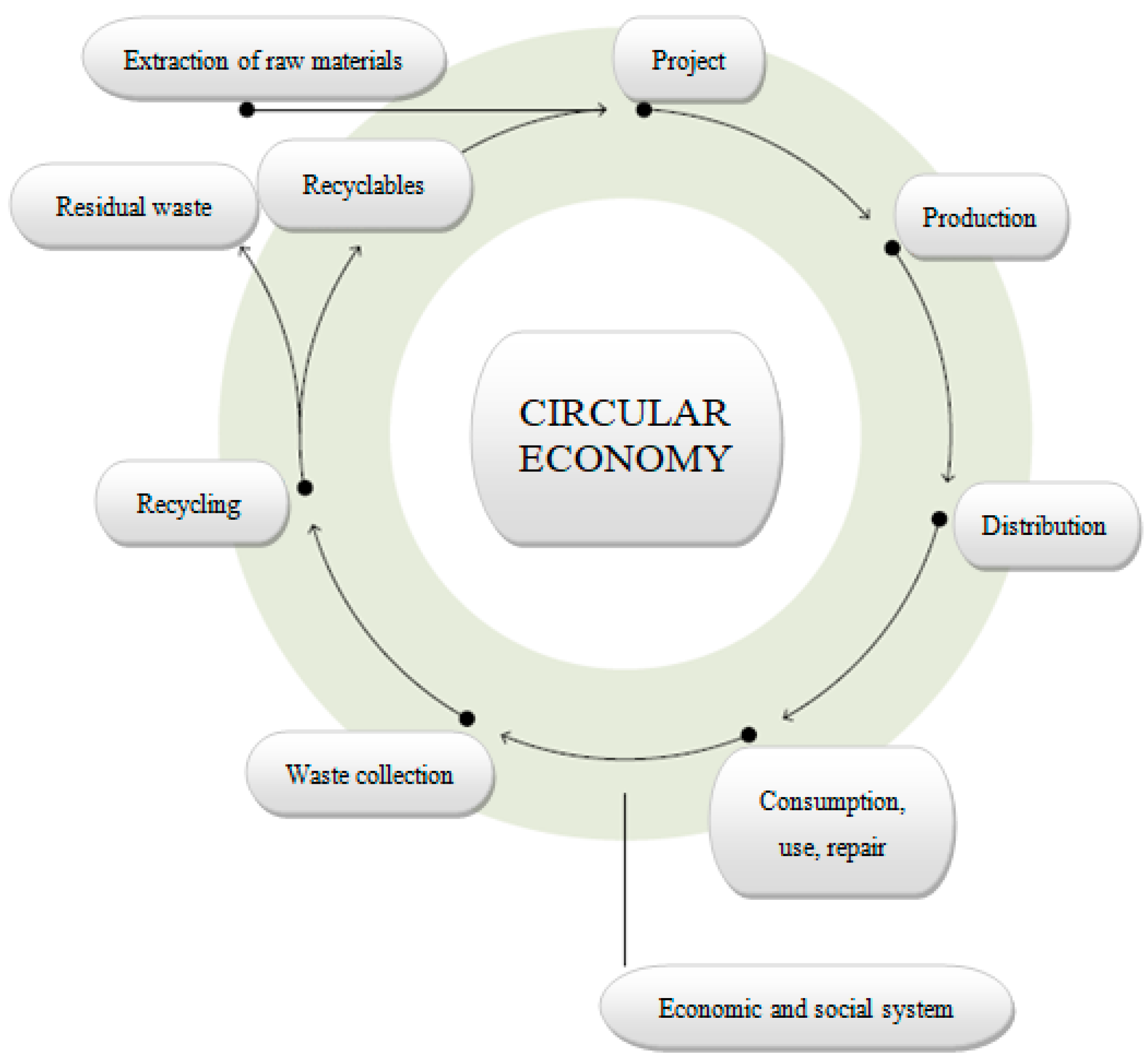 Energies 14 05365 g001